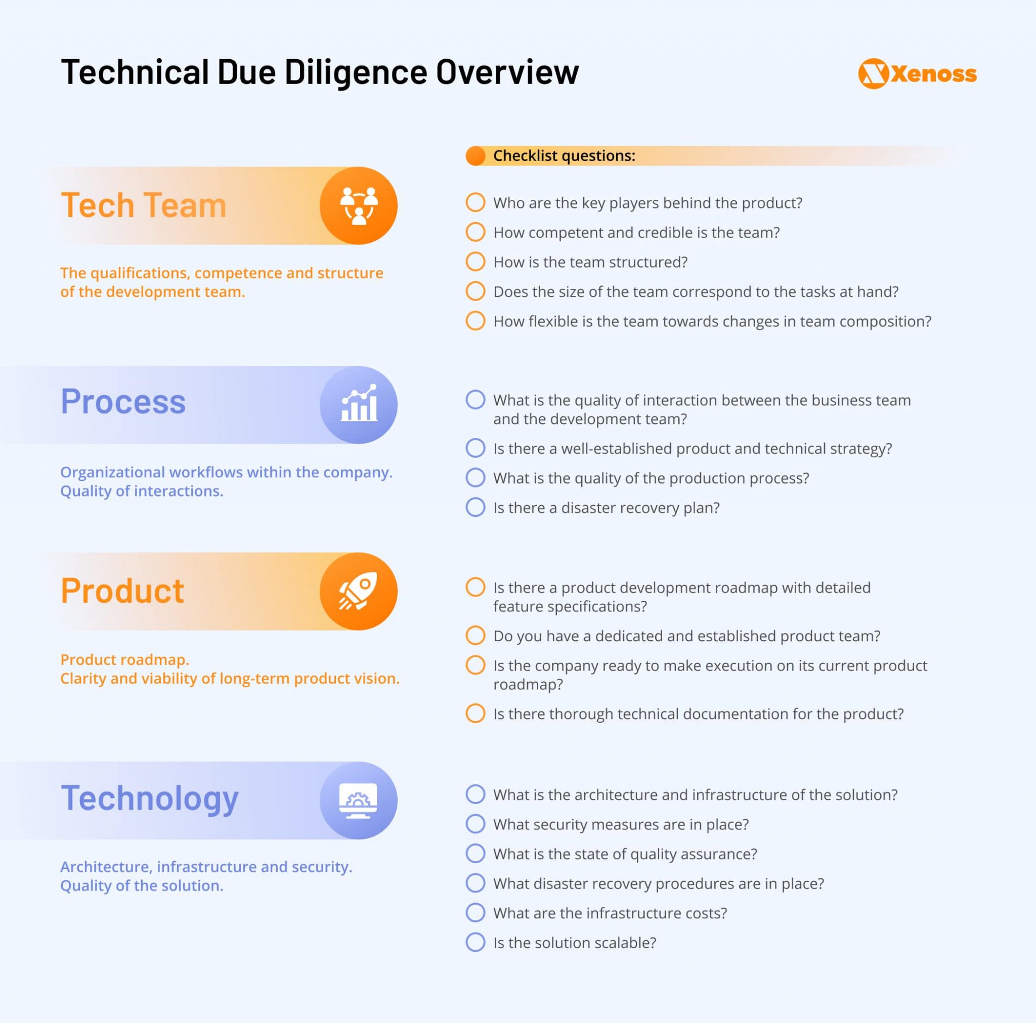 Technical Due Diligence For Startups - Checklist | Xenoss Blog