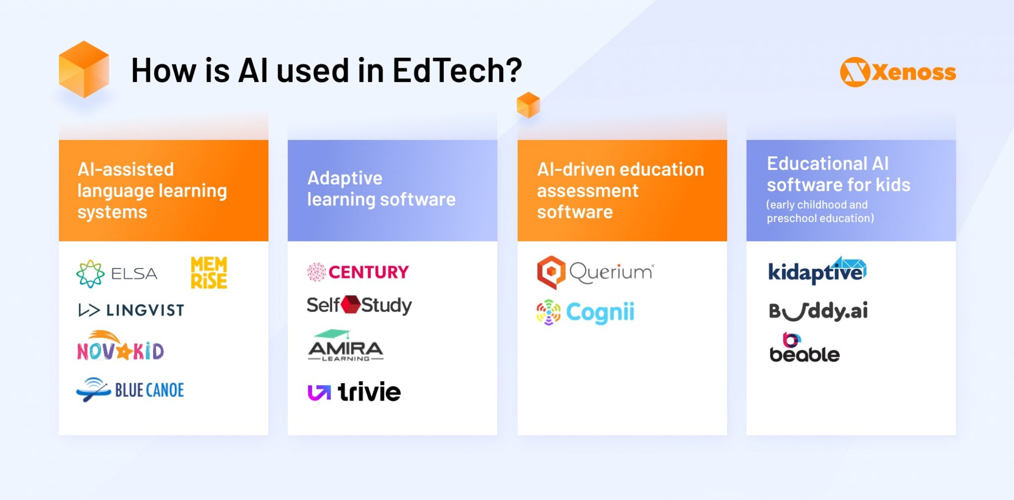 Top 15 AI-Driven EdTech Startups In 2021 | Xenoss