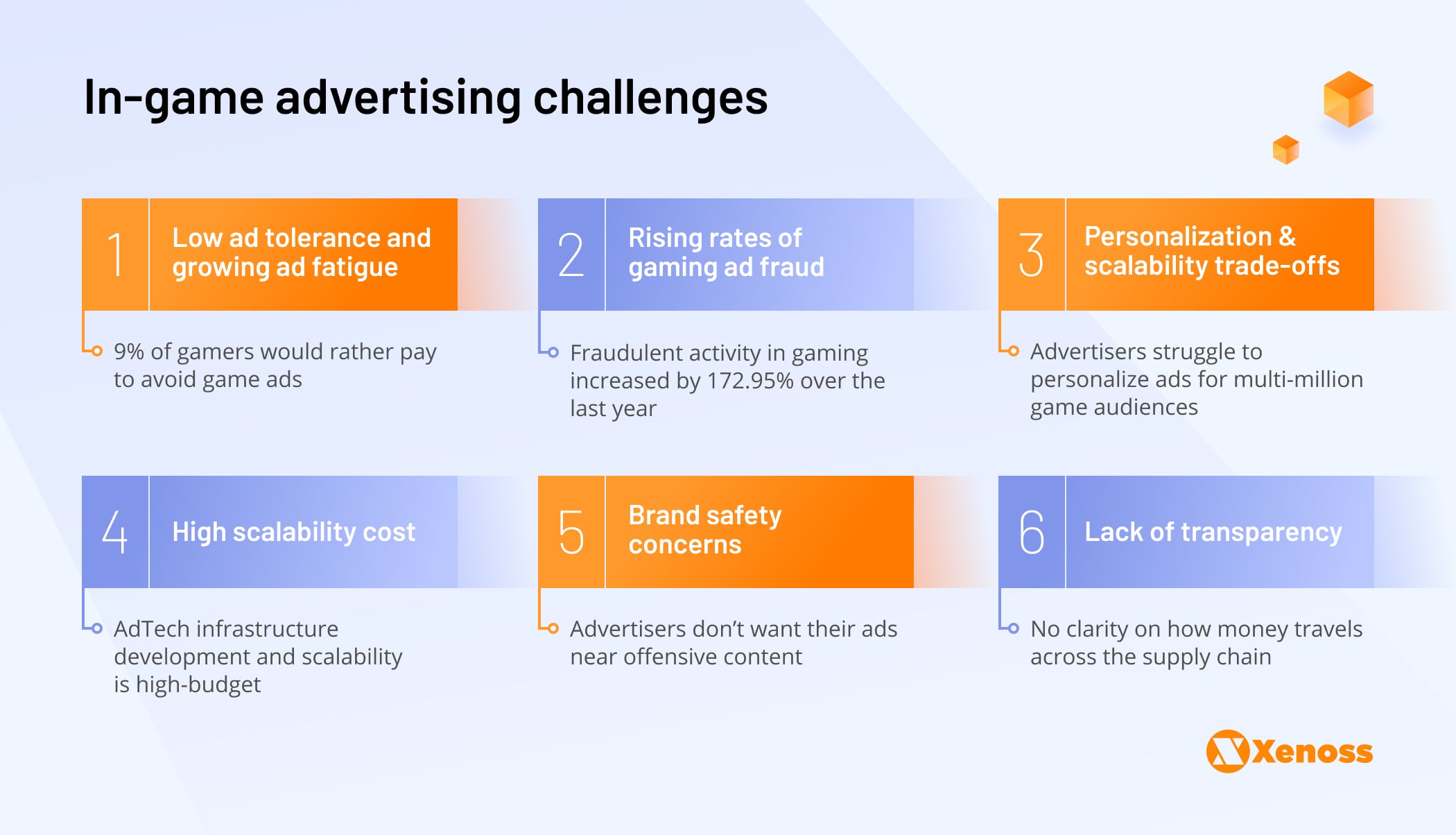 In-game advertising challenges