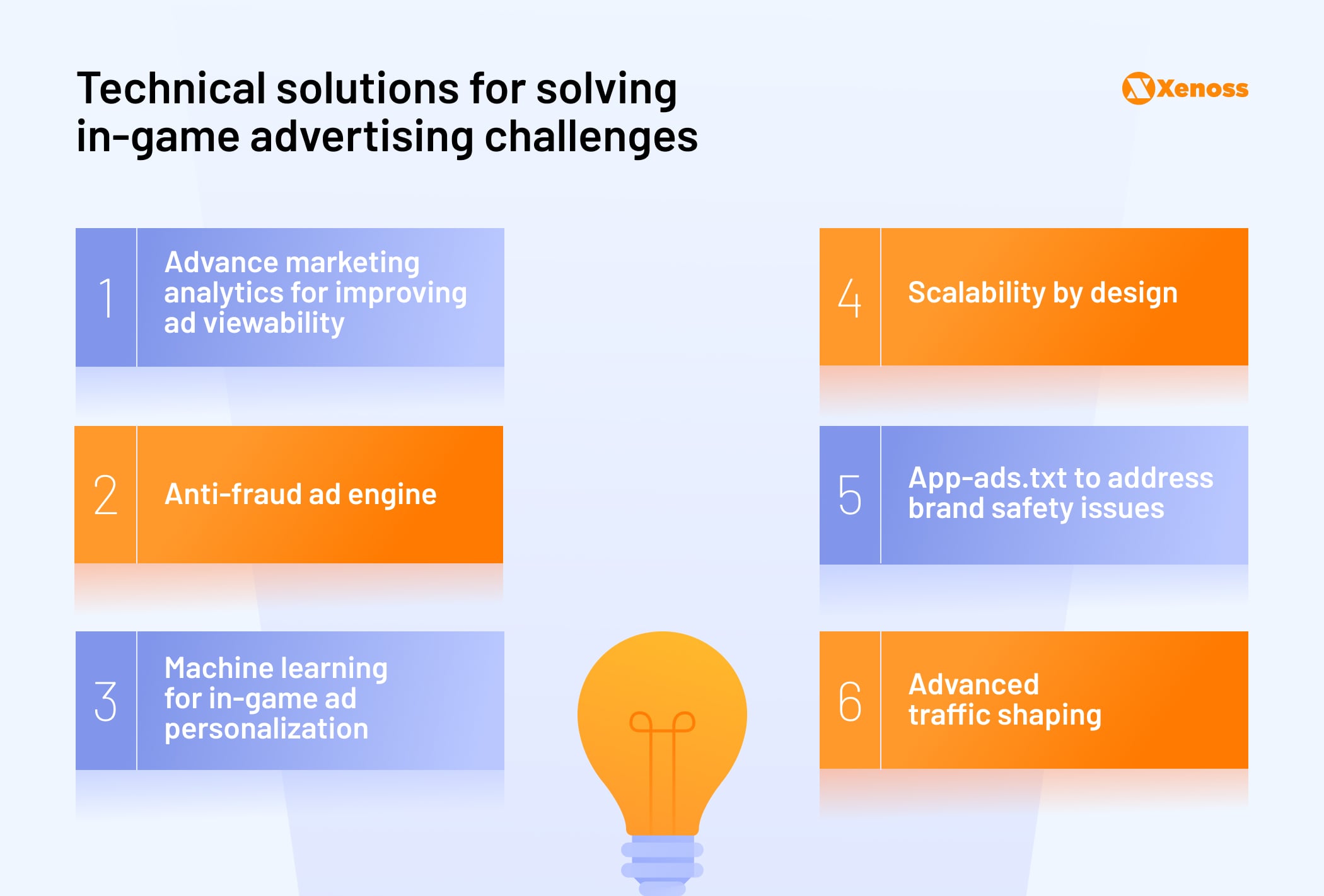 Technical solutions for solving in-game advertising challenges