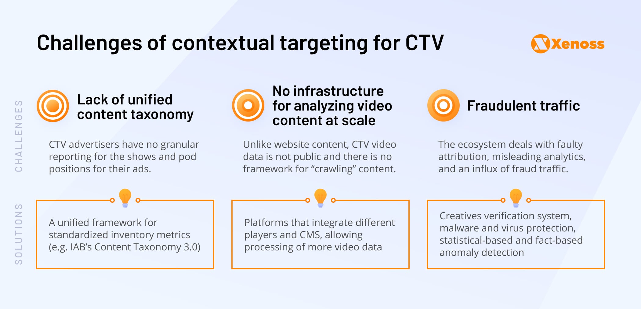 Challenges of contextual targeting for CTV