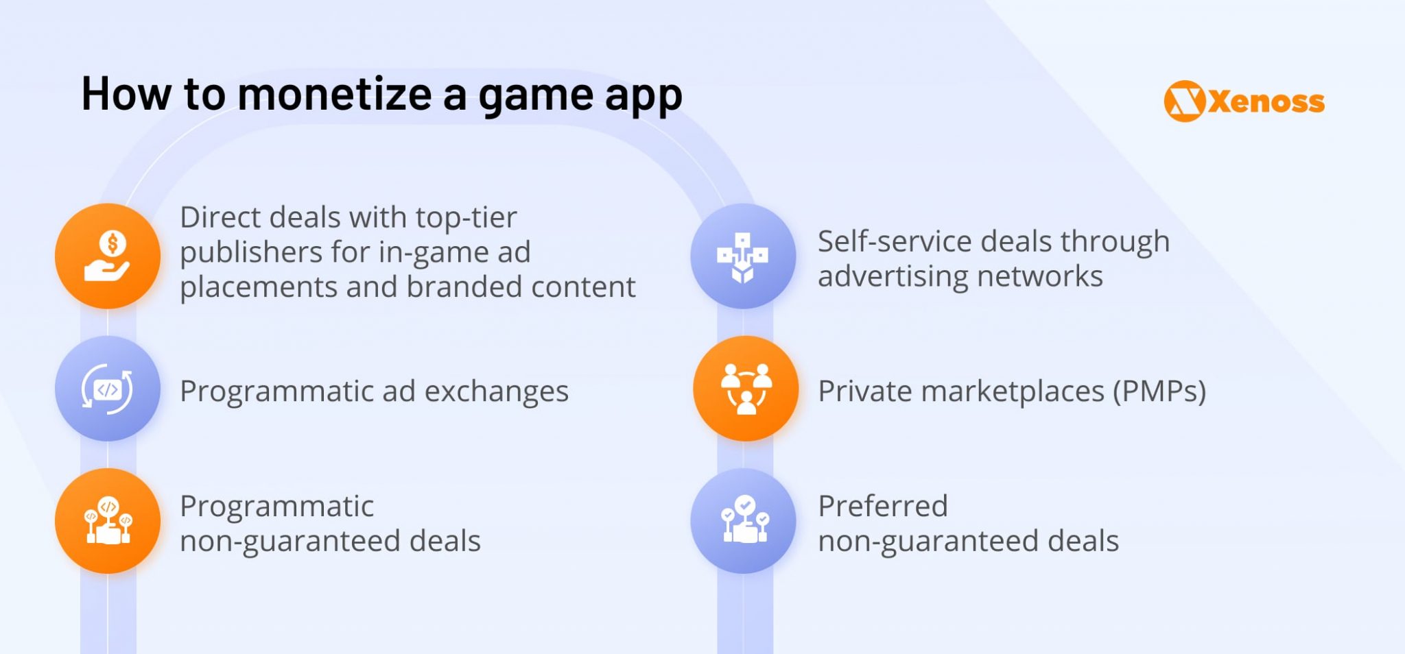 The Mobile In-game Advertising Market: Ad Mediation | Xenoss Blog