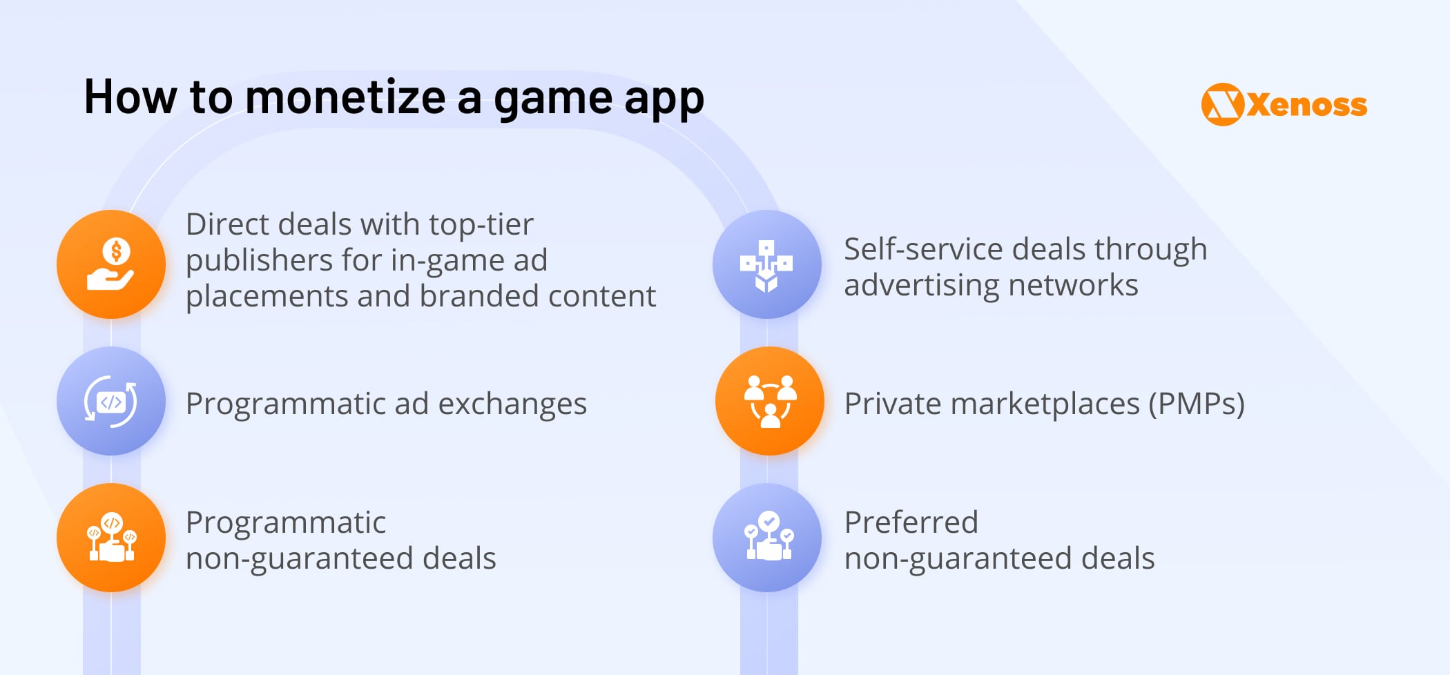 How to monetiza a game app - Xenoss blog