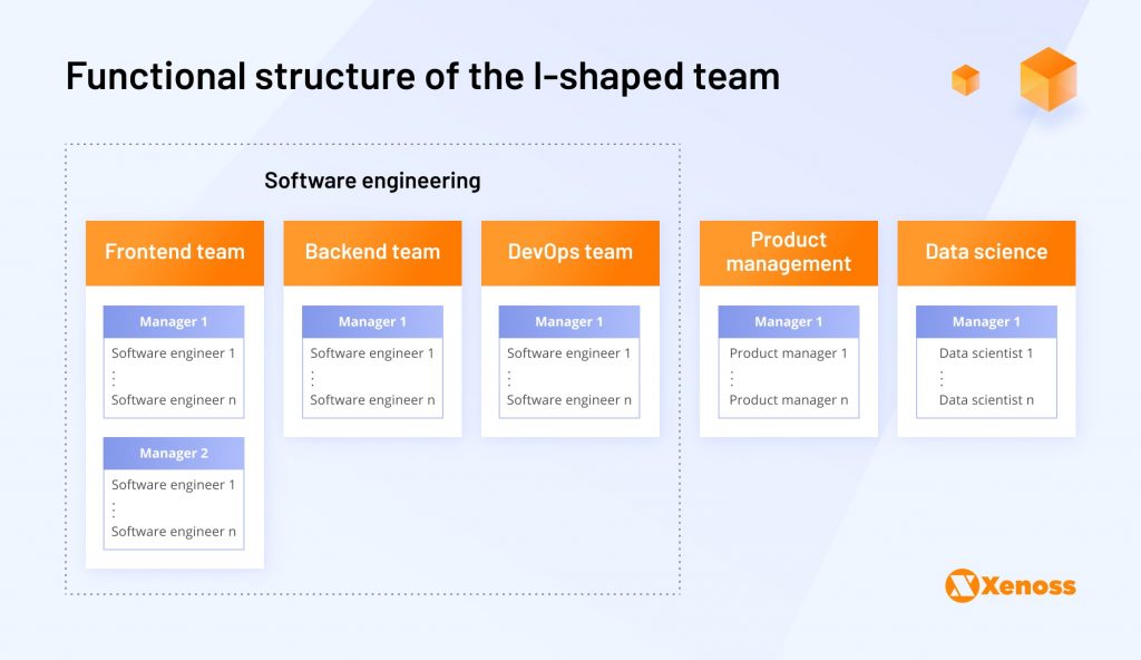 AdTech engineers for your AdTech software development projects