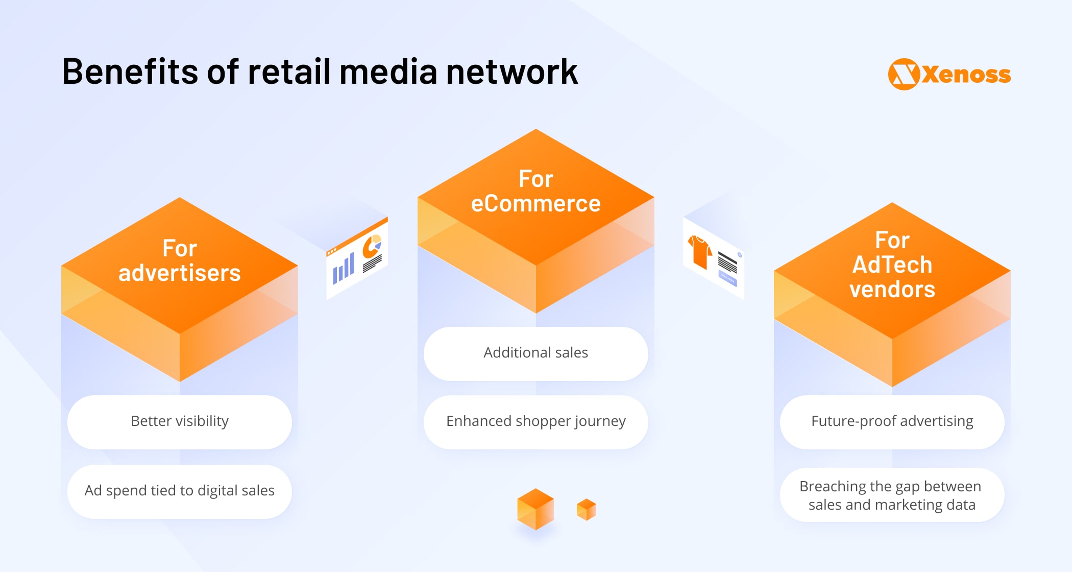 Benefits of retail media network- Xenoss blog