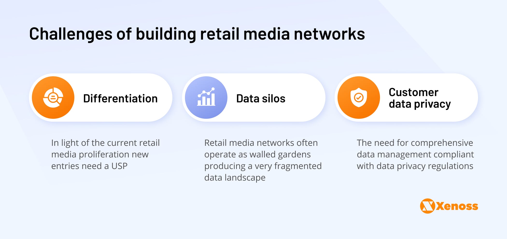 Challenges of building retail media networks - Xenoss blog - Retail Media Advertising