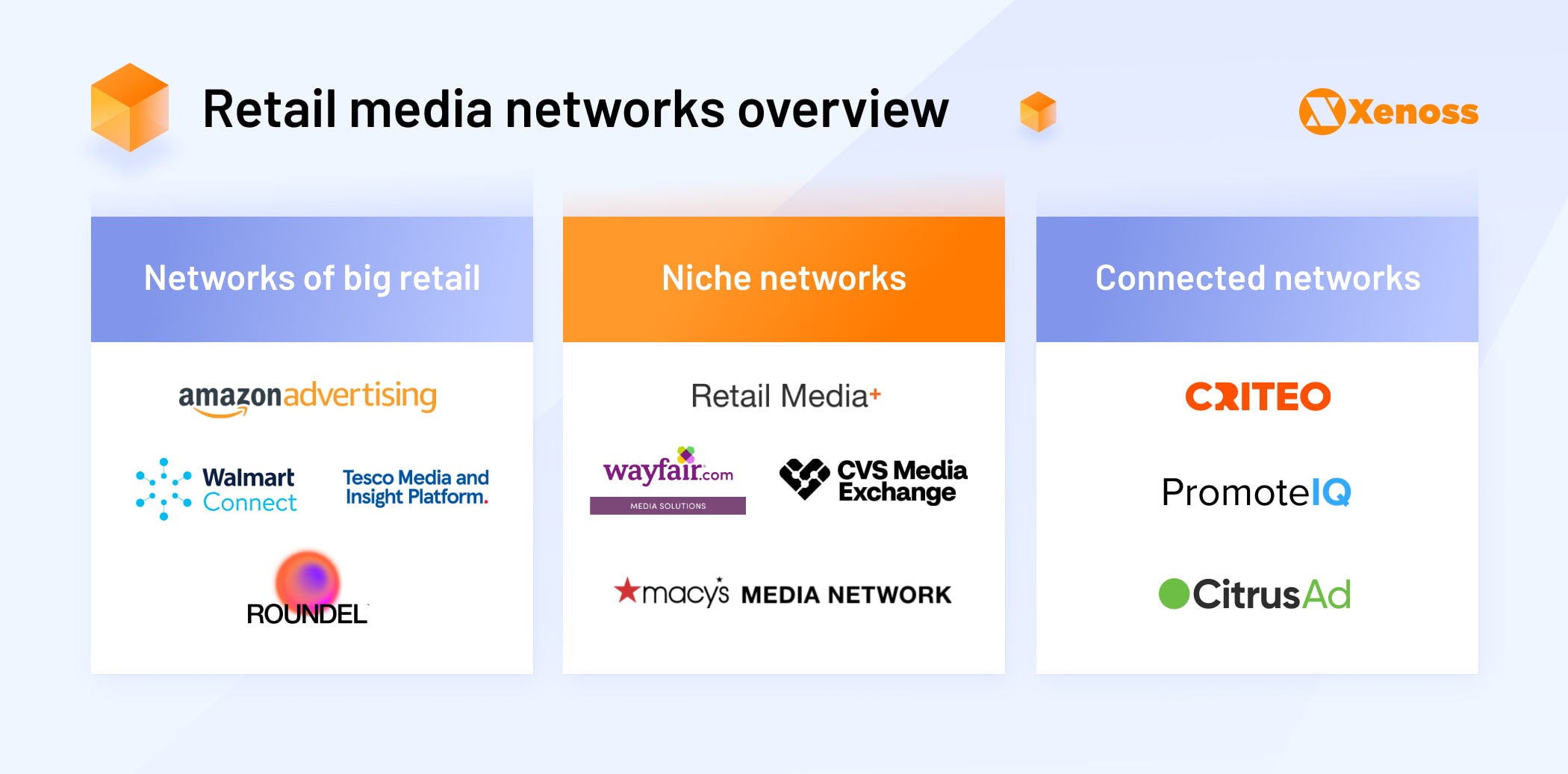 Retail media networks overview -Xenoss blog