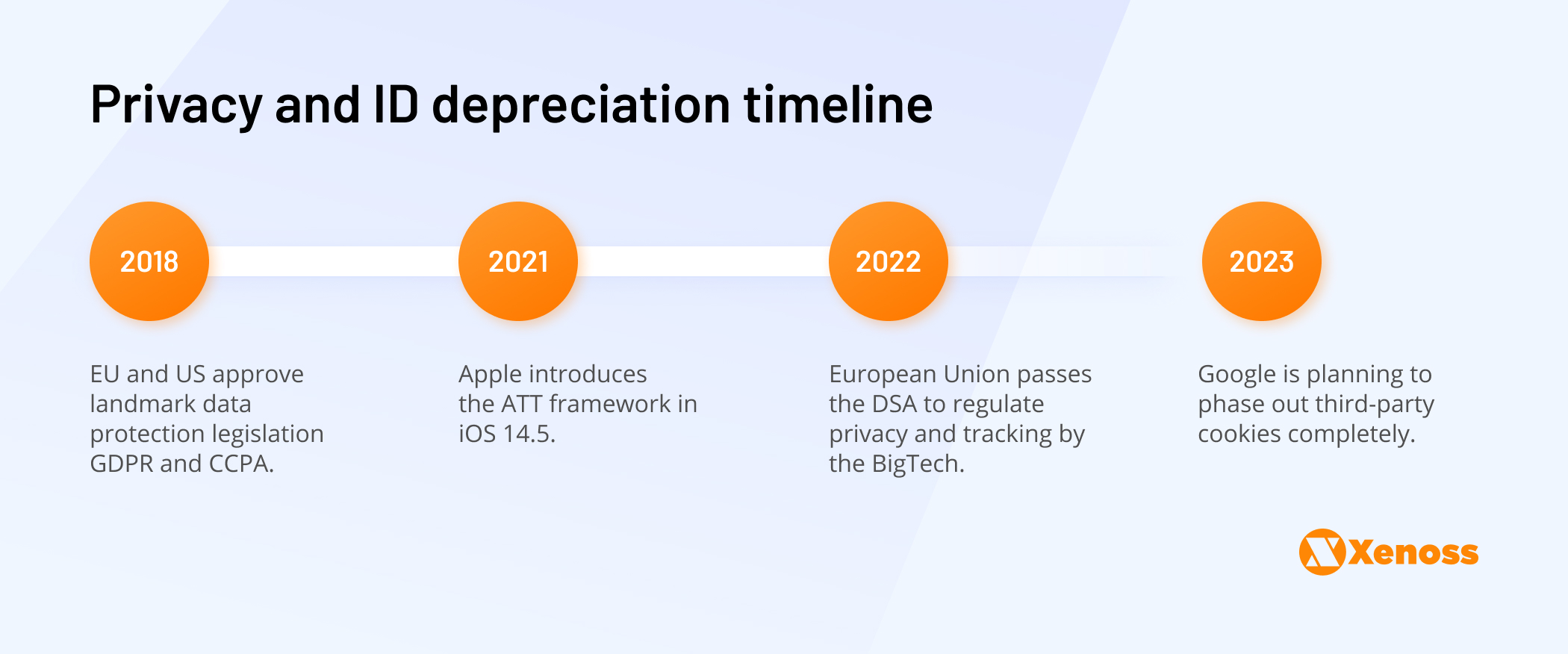 Privacy and ID depreciation timeline- Xenoss blog