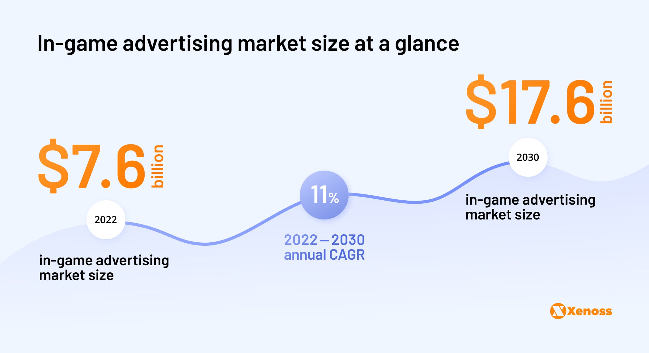 In-game advertising market size at a glance-Xenoss blog