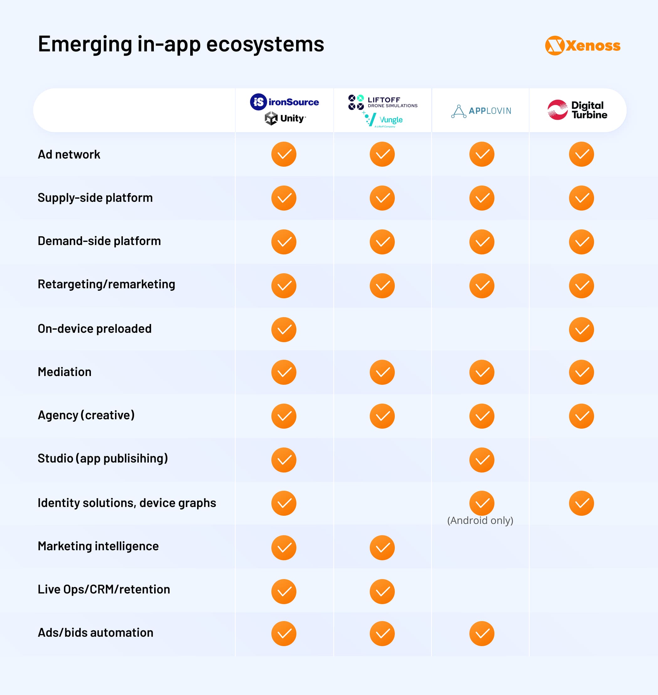 Emerging in-app ecosystems - Xenoss blog - AdTech trends