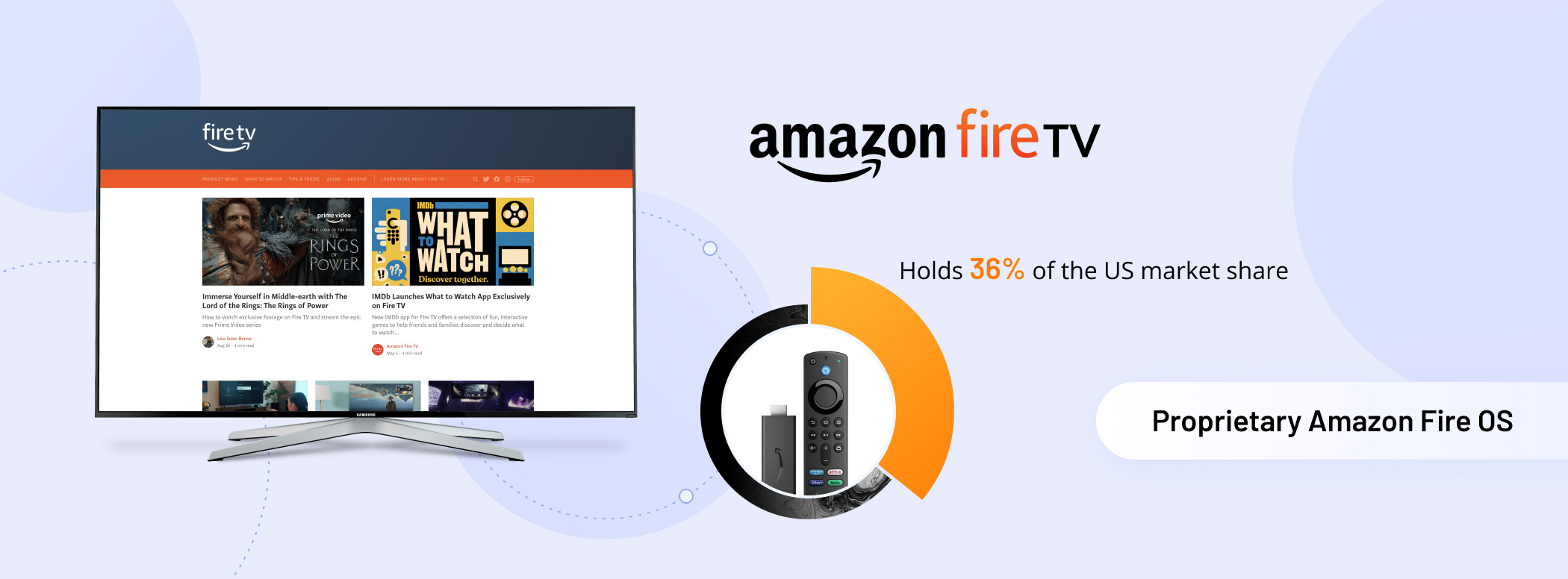 Amazon Fire TV- Xenoss blog