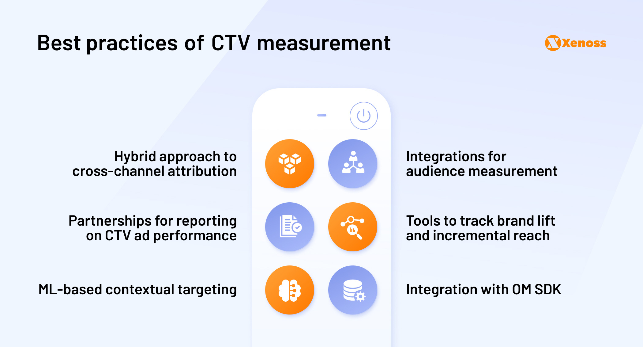 Best practices of CTV measurement - Xenoss blog