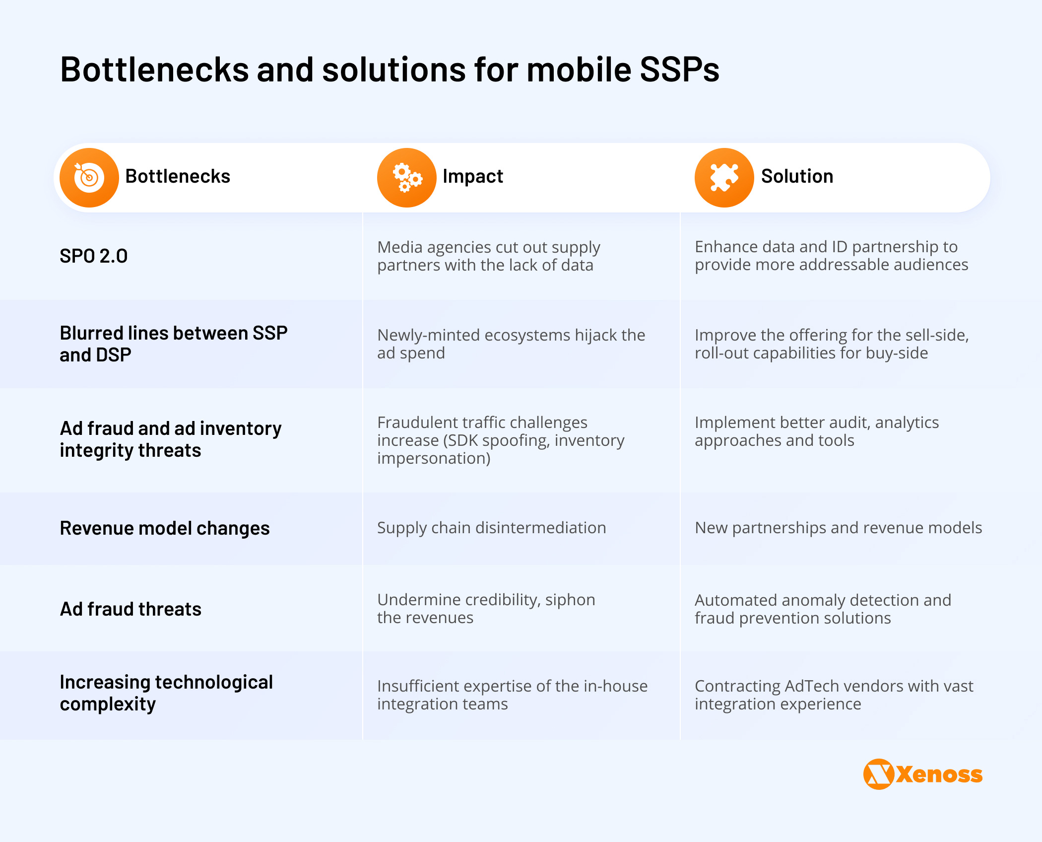 In-app challenges and solutions - Xenoss blog - Building a Mobile SSP