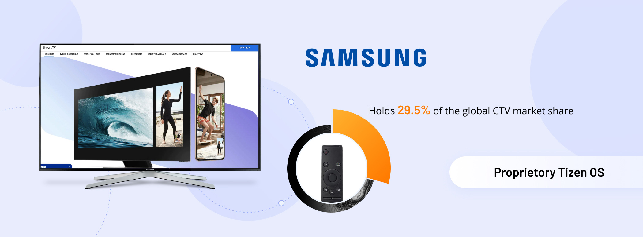 Samsung Connected TV - Xenoss blog