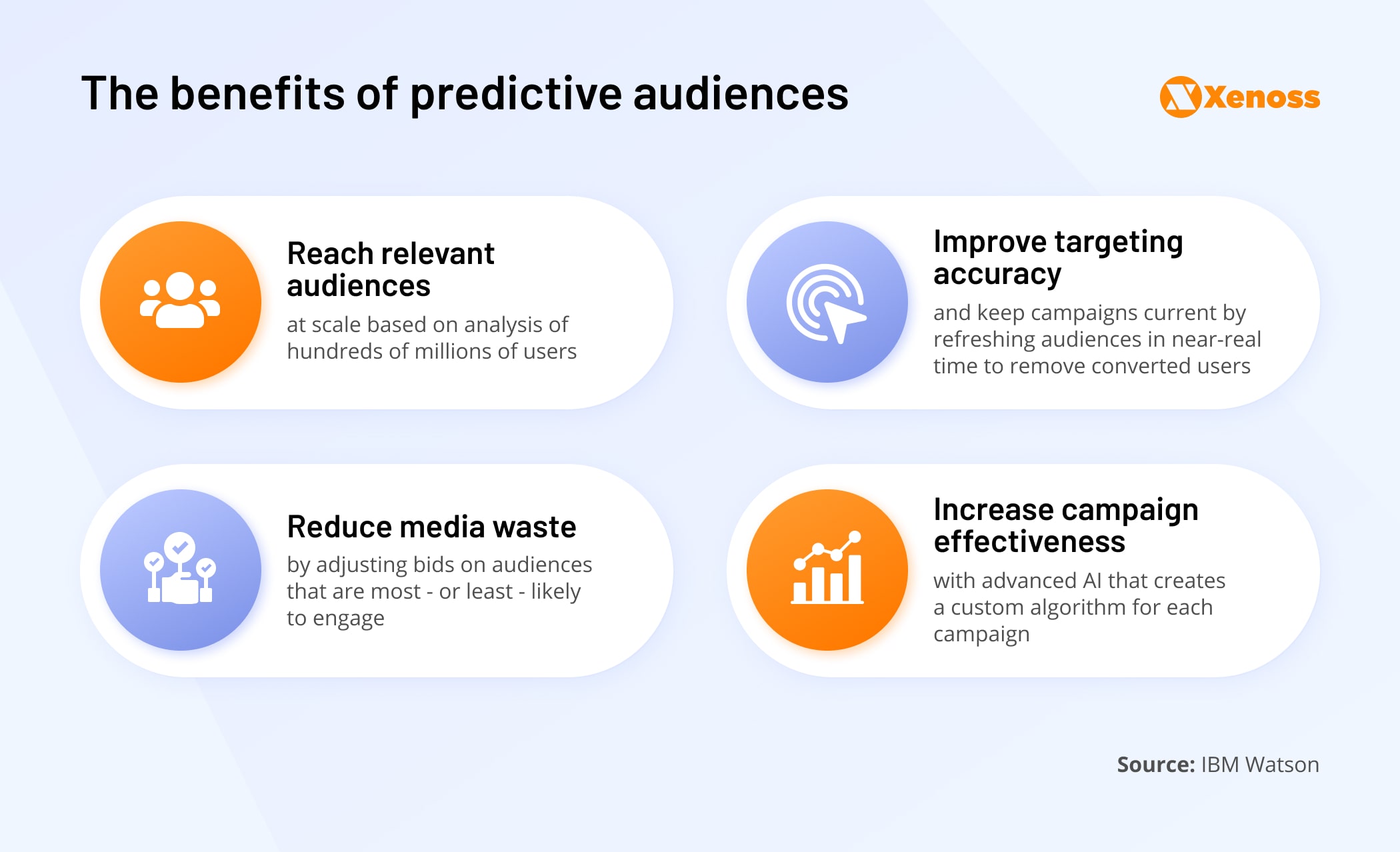 The benefits of predictive audiences - Xenoss blog - - Building a Mobile SSP