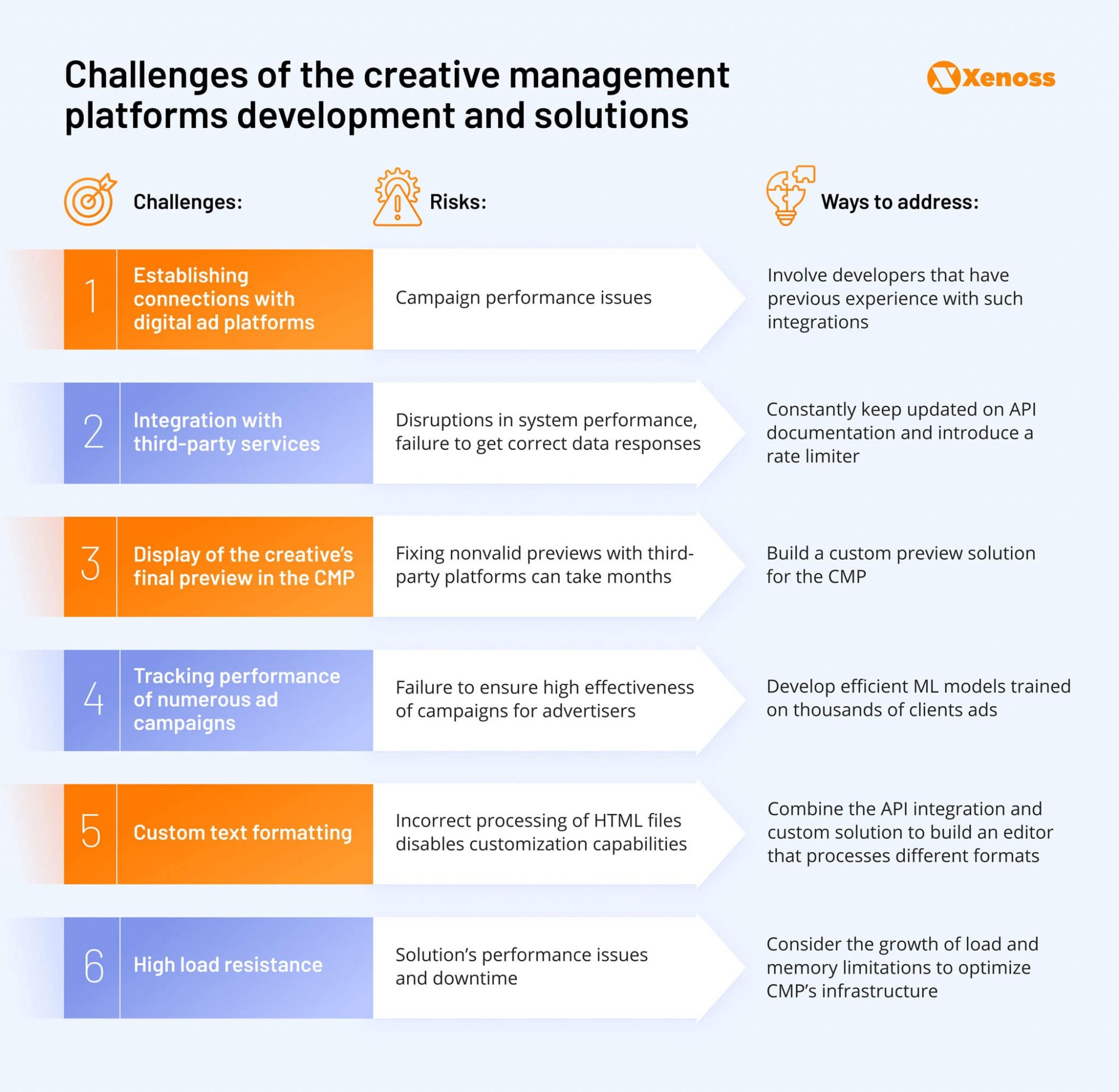 Creative management platform development: challenges & solutions