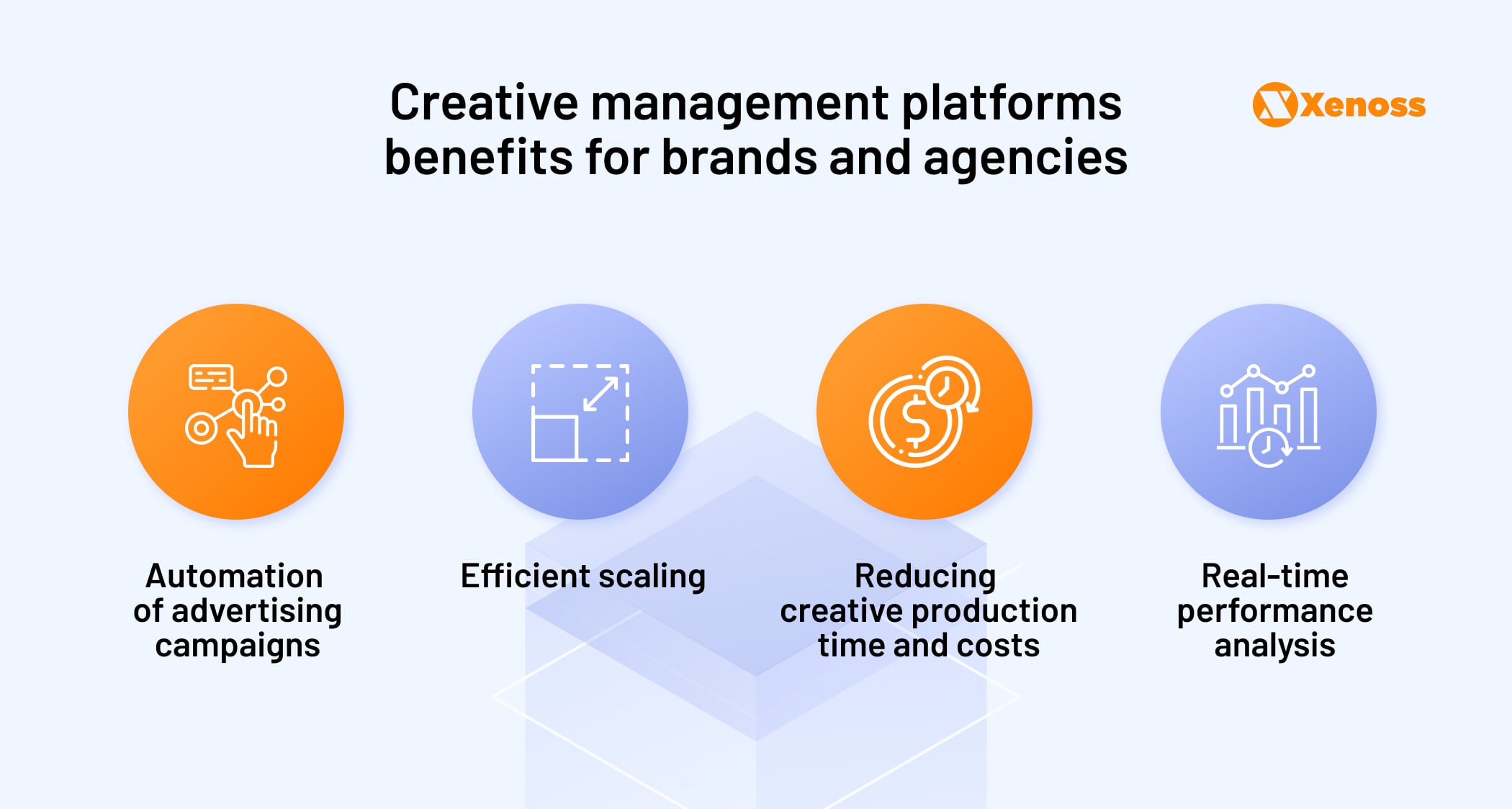 Creative management platforms benefits for brands and agencies
