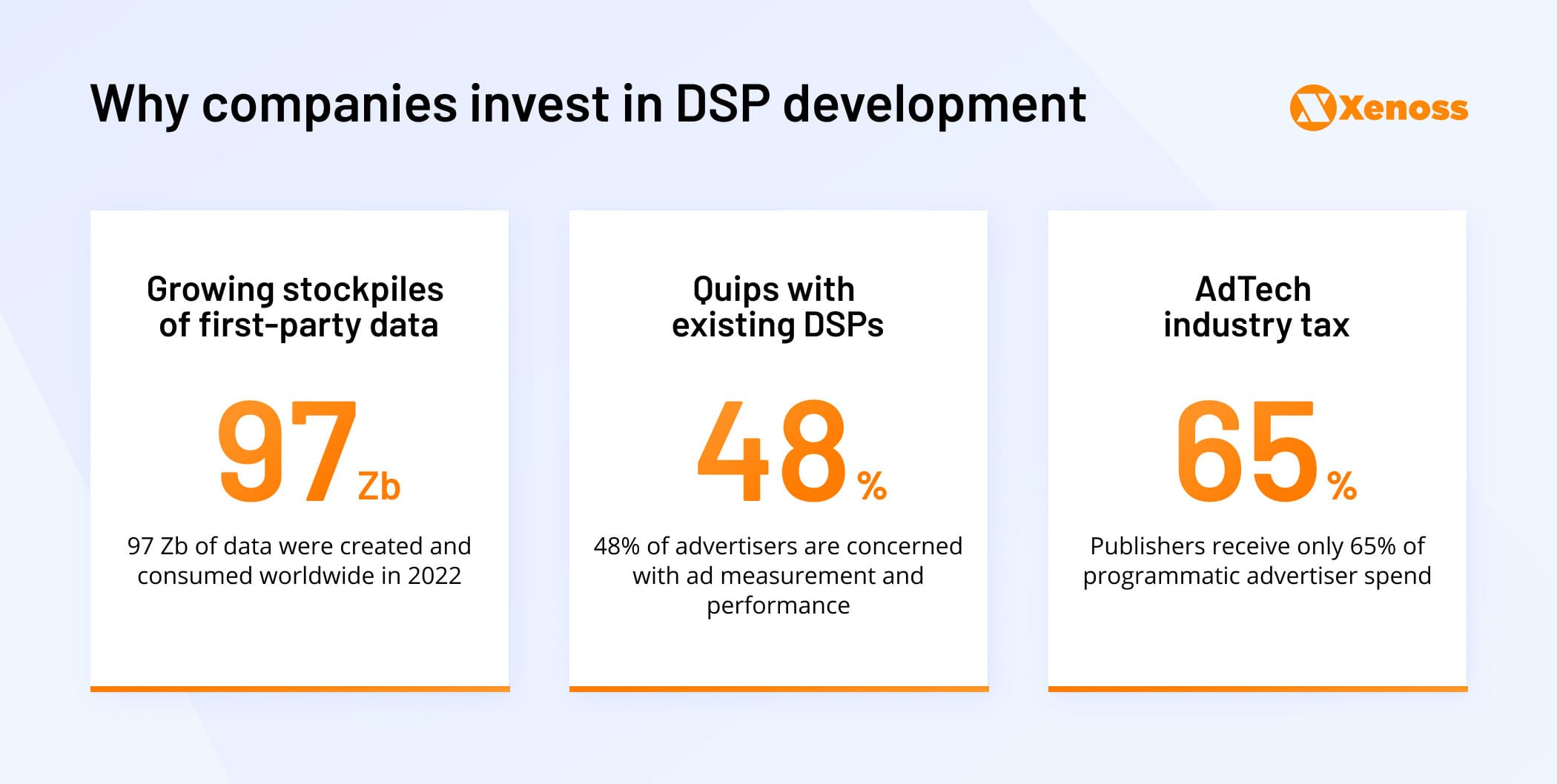 Whycompanies-invest-in-DSP-development