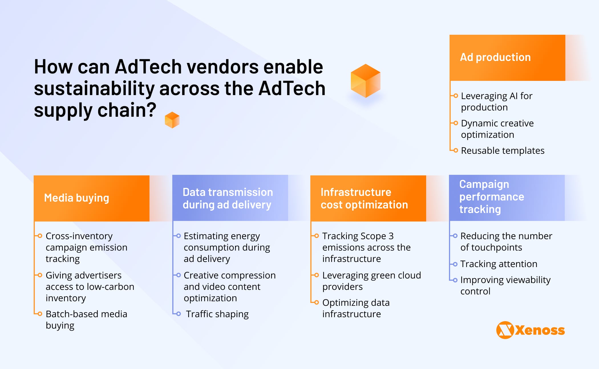 How can AdTech vendors enable sustainability | Xenoss Blog