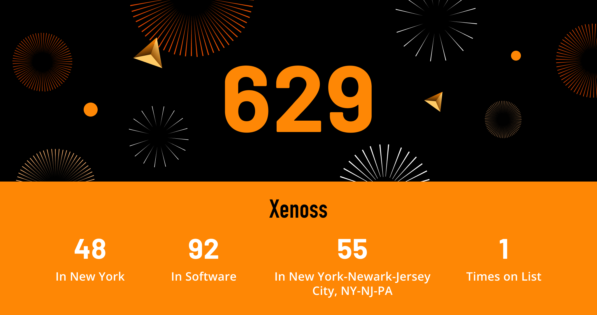 Xenoss rankings on the Inc. 5000 list | Xenoss News