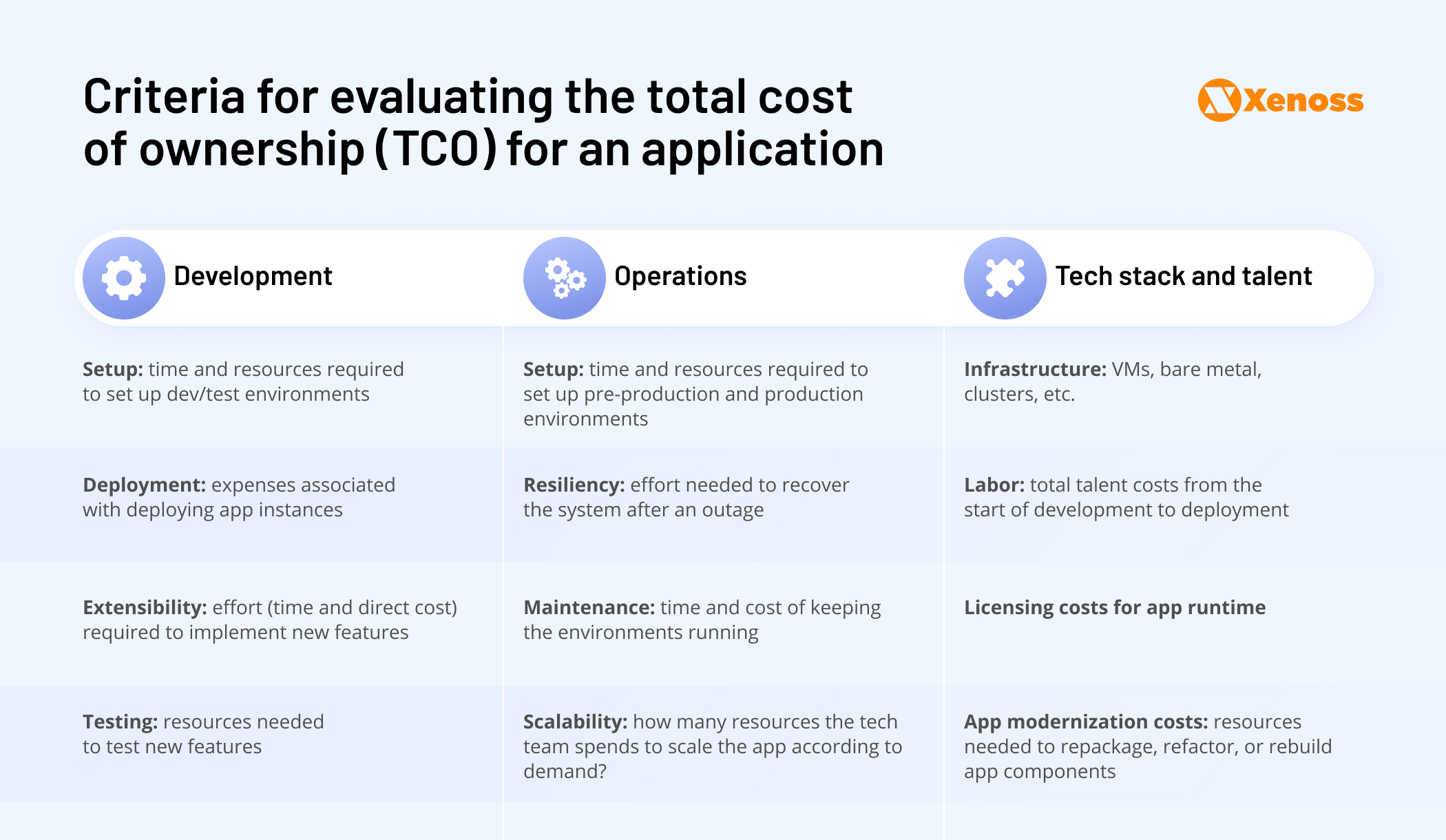 Criteria for assessing the TCO of AdTech applications