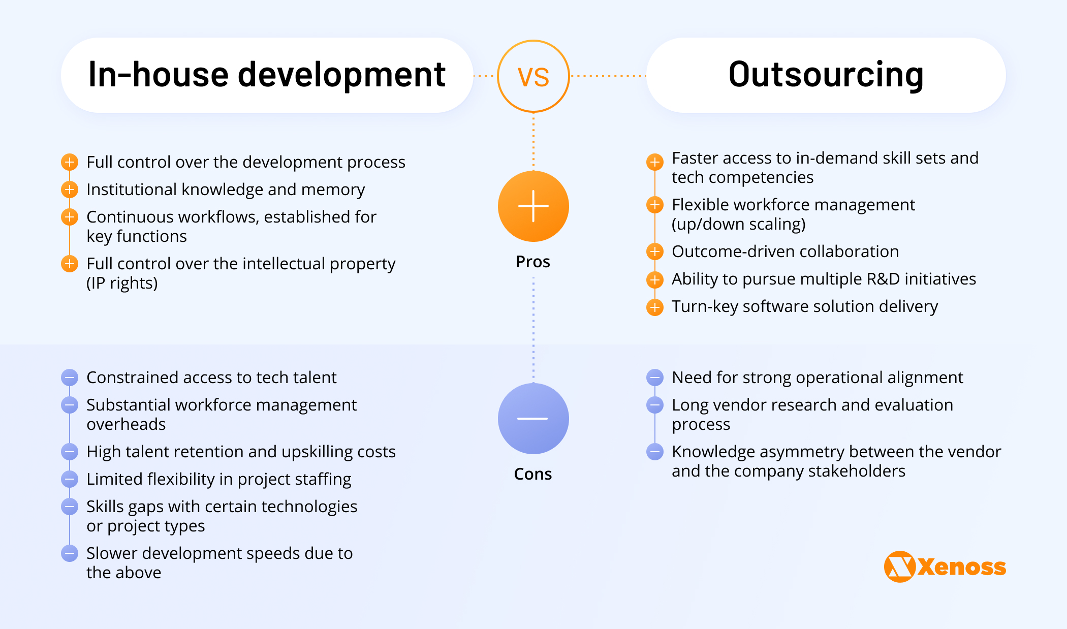 Benefits and downsides of tf outsourcing vs. in-house development | Xenoss Blog