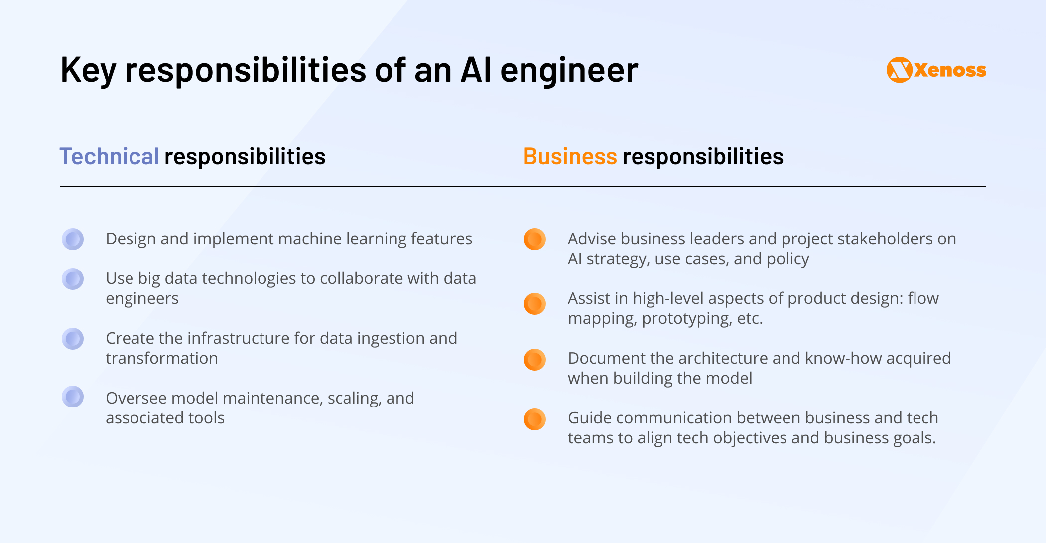 Table describing technical and business responsibilities of AI engineers