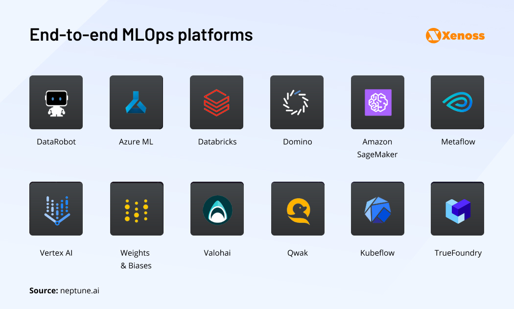 Best MLOps platforms for AI development | Xenoss Blog