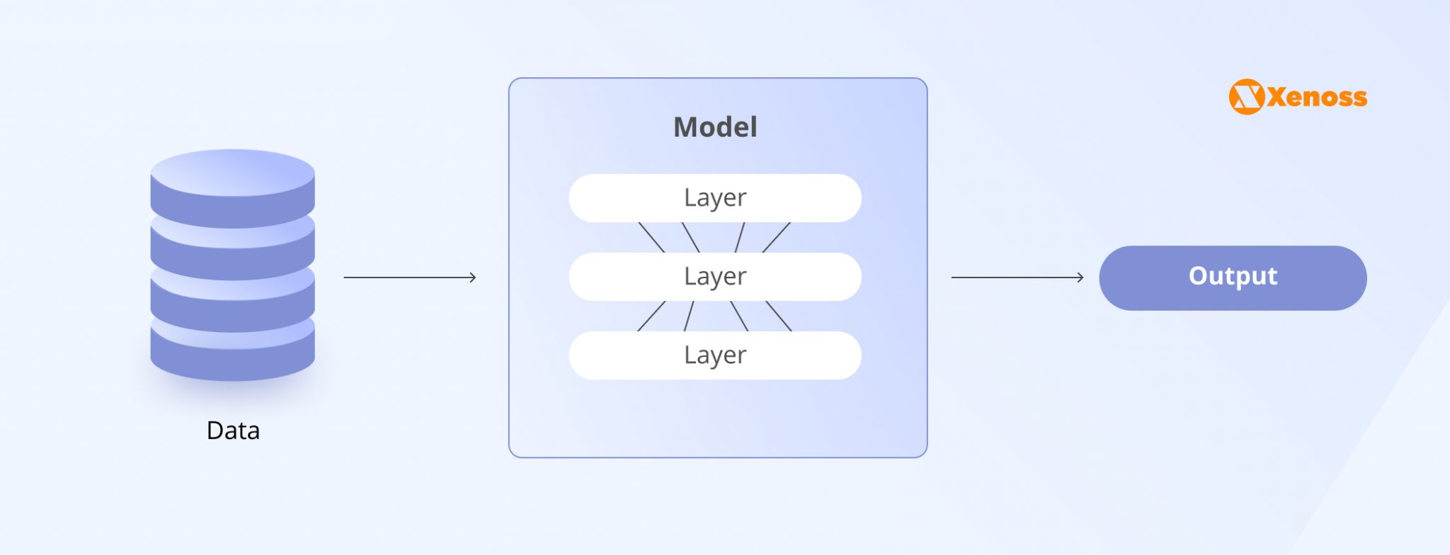 Top machine learning use cases in AdTech | Xenoss Blog