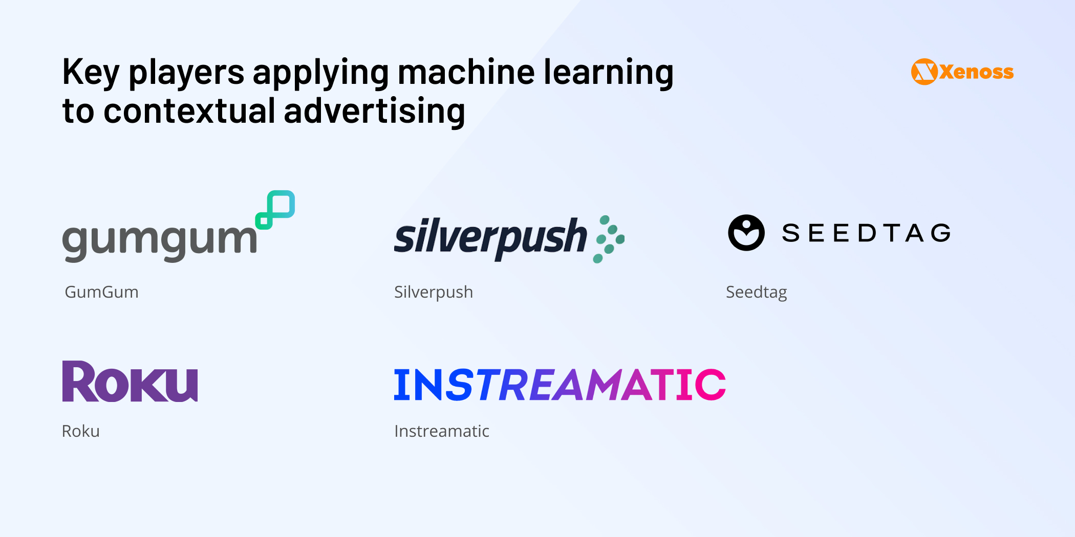 Graph showing AdTech companies who use machine learning to improve contextual advertising