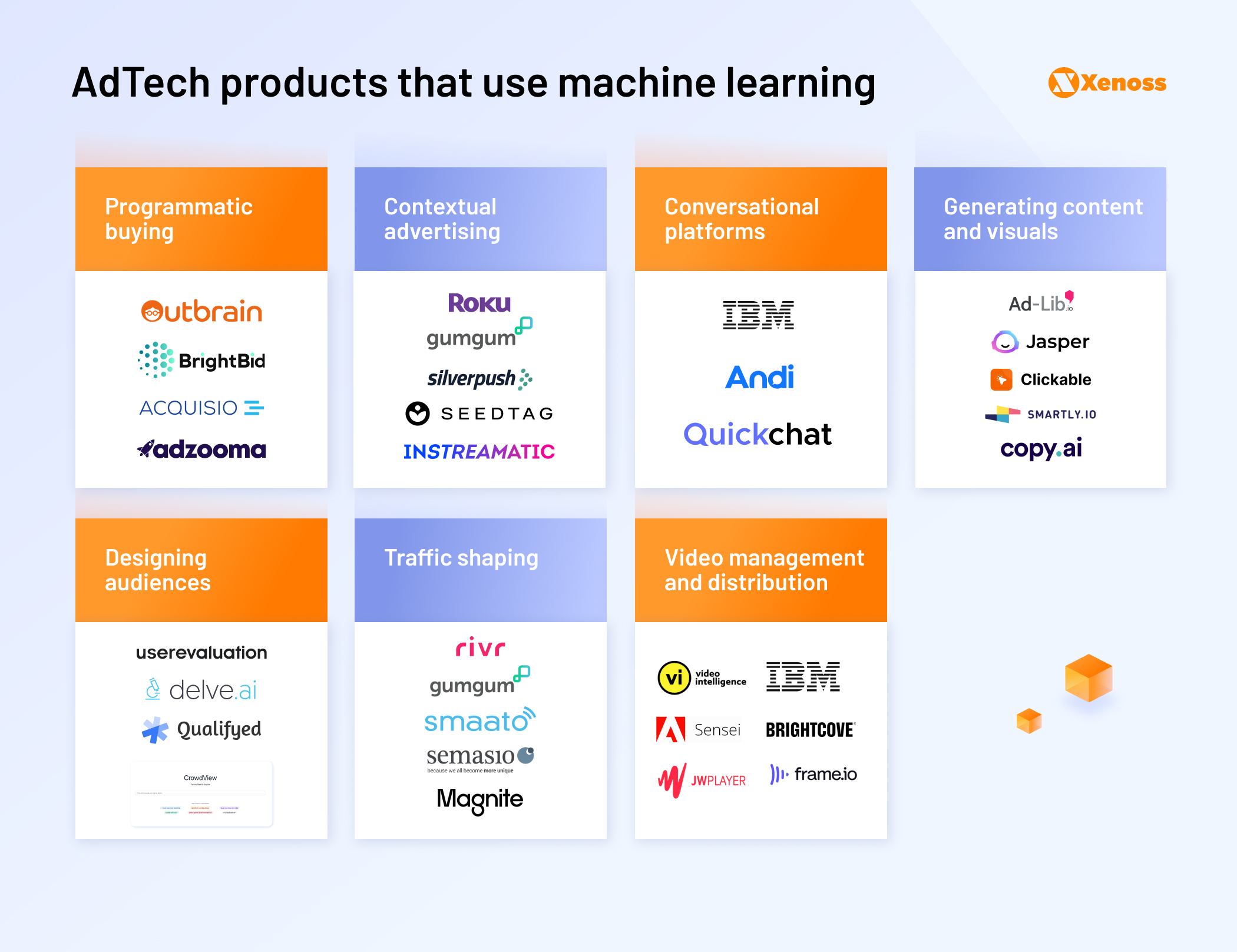 Graph showing leading AdTech companies with machine learning use cases