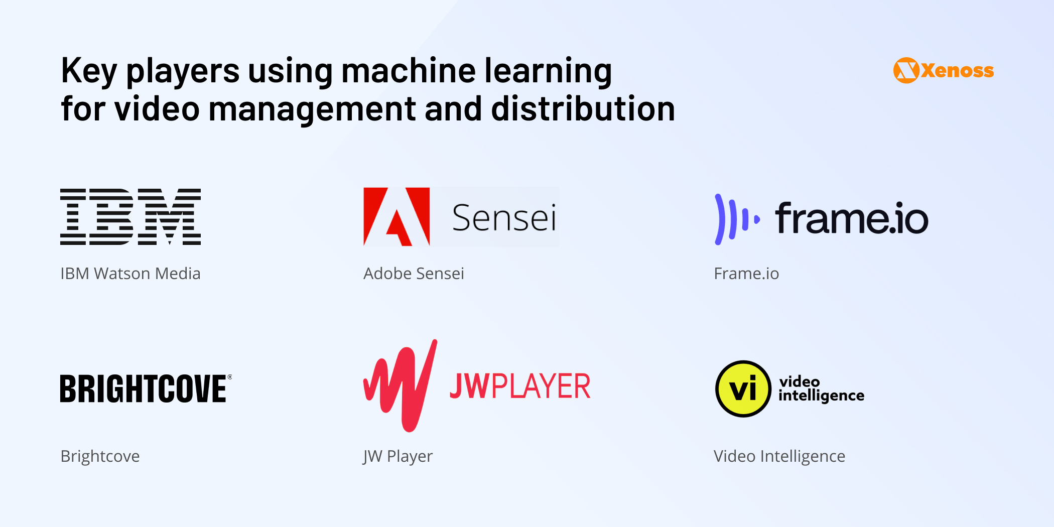 Machine learning applications for video management and distribution