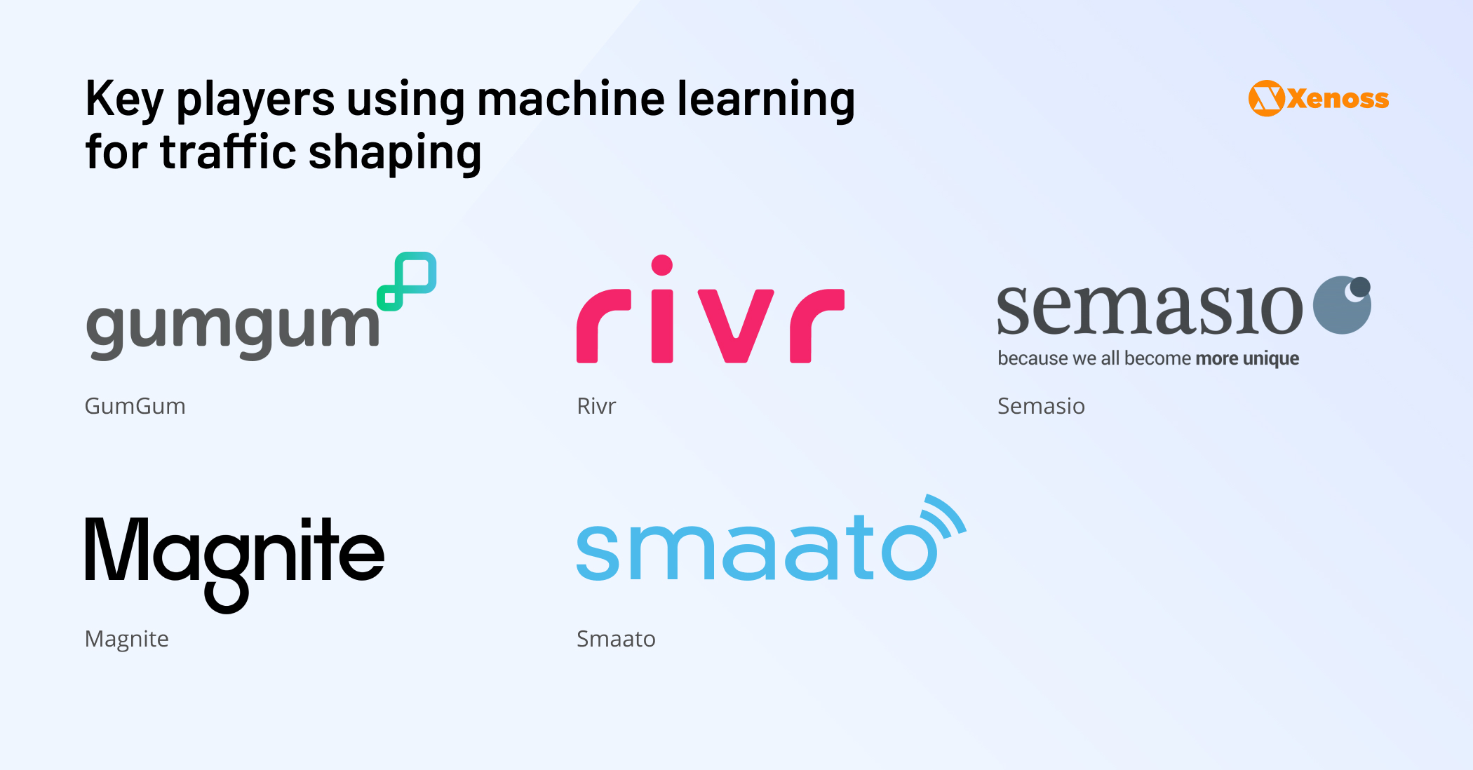 AdTech platforms that use machine learning for traffic shaping