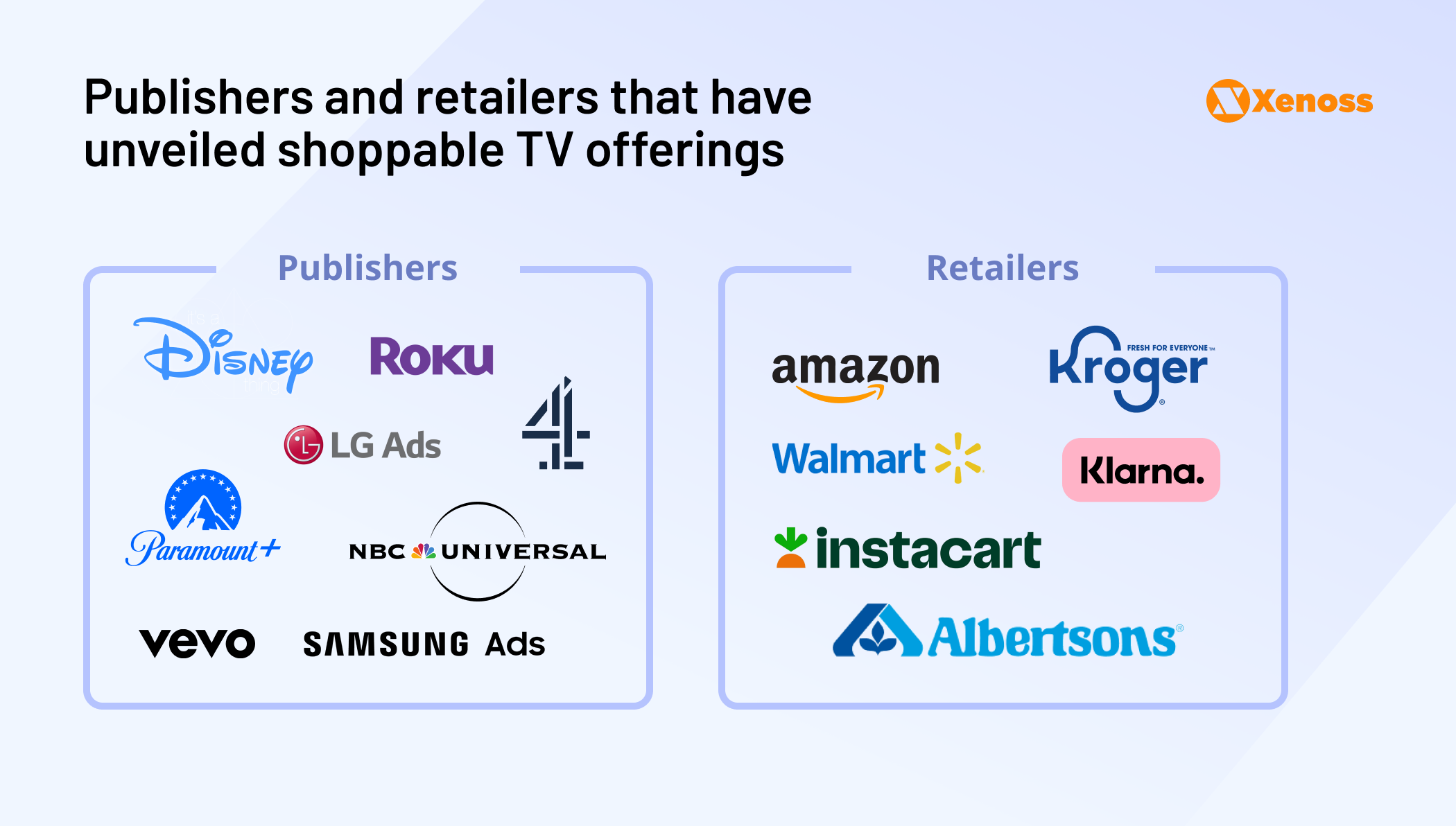 A diagram showing publishers and retailers who released shoppable TV capabilities