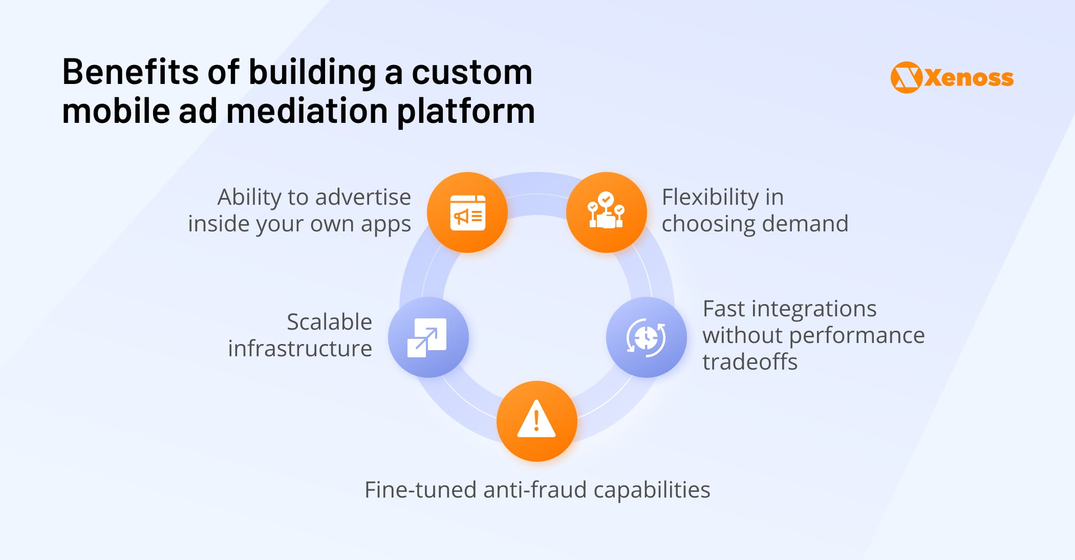 Benefits of building a custom mobile ad mediation platform