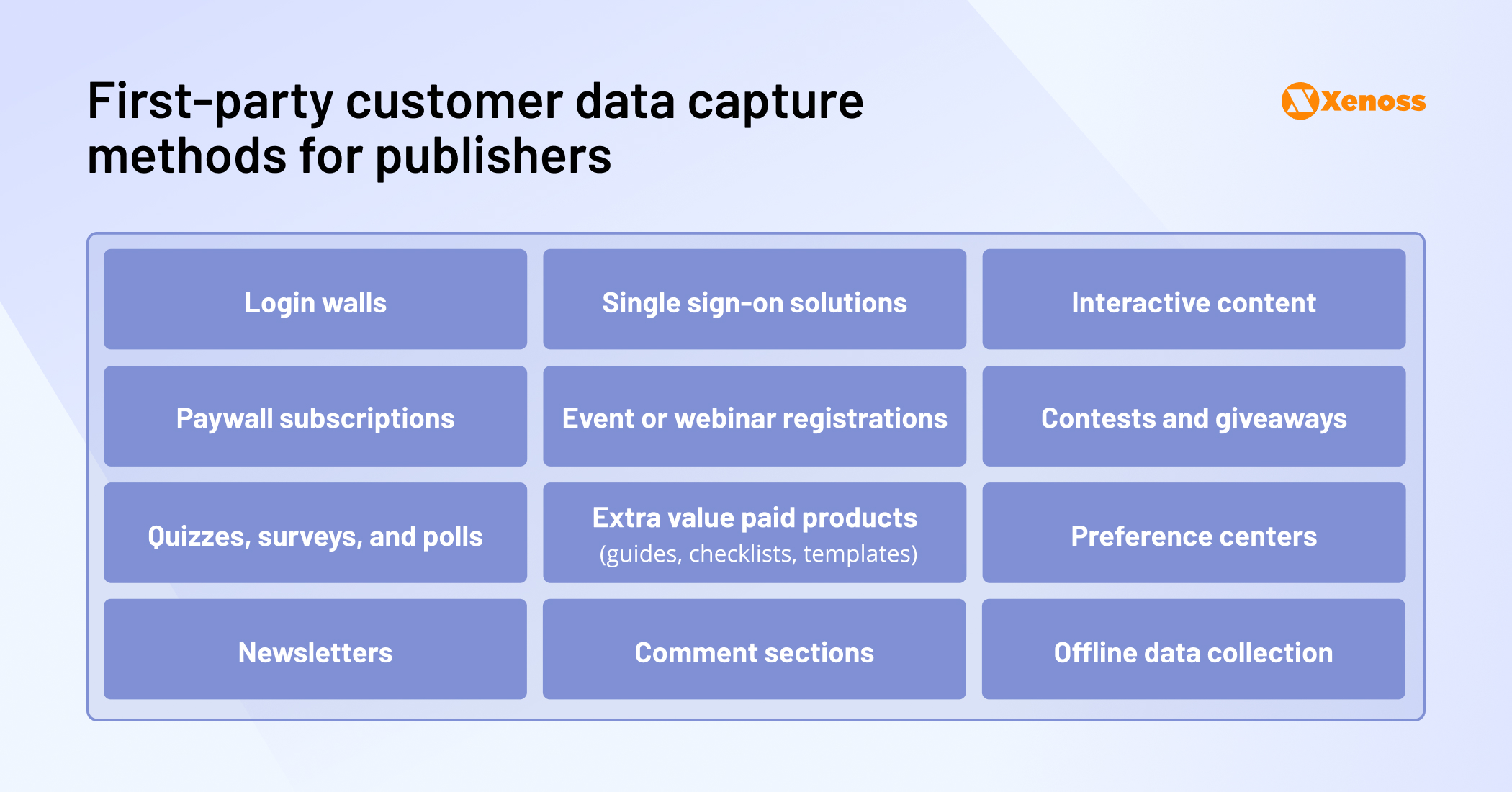 first party customer data capture methods for publishers first party customer data capture methods for publishers