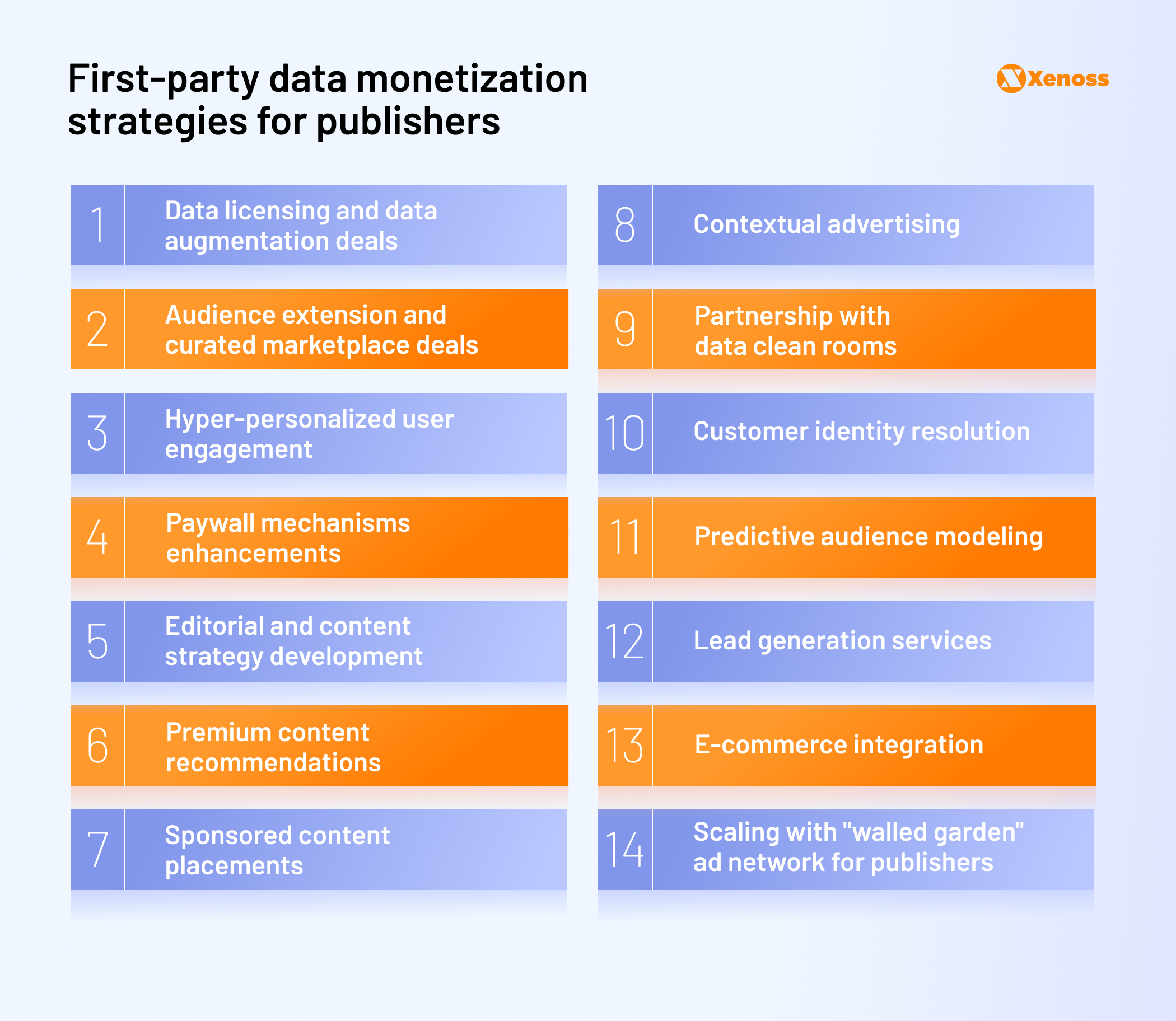 First-party data monetization strategies for publishers First-party data monetization strategies for publishers
