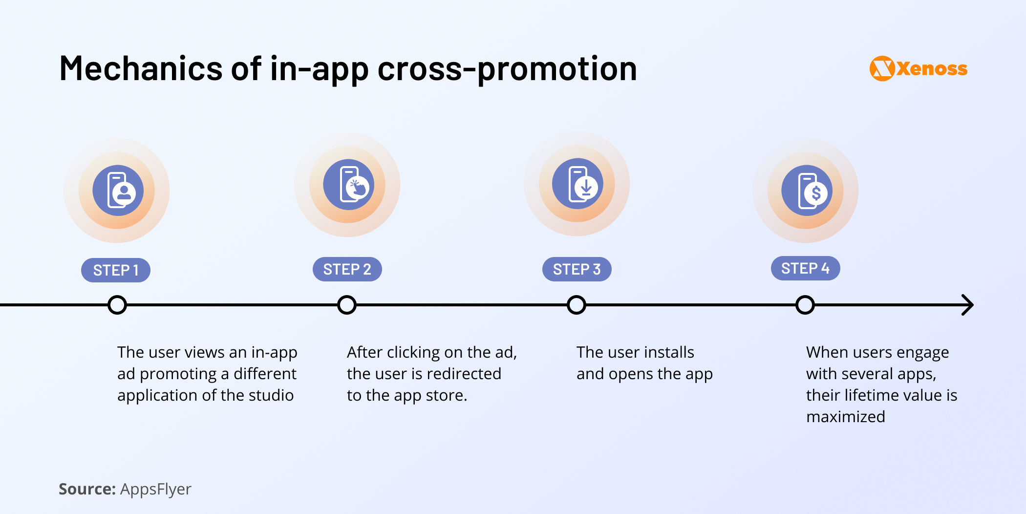 Diagram illustrating the mechanics of cross-promotion