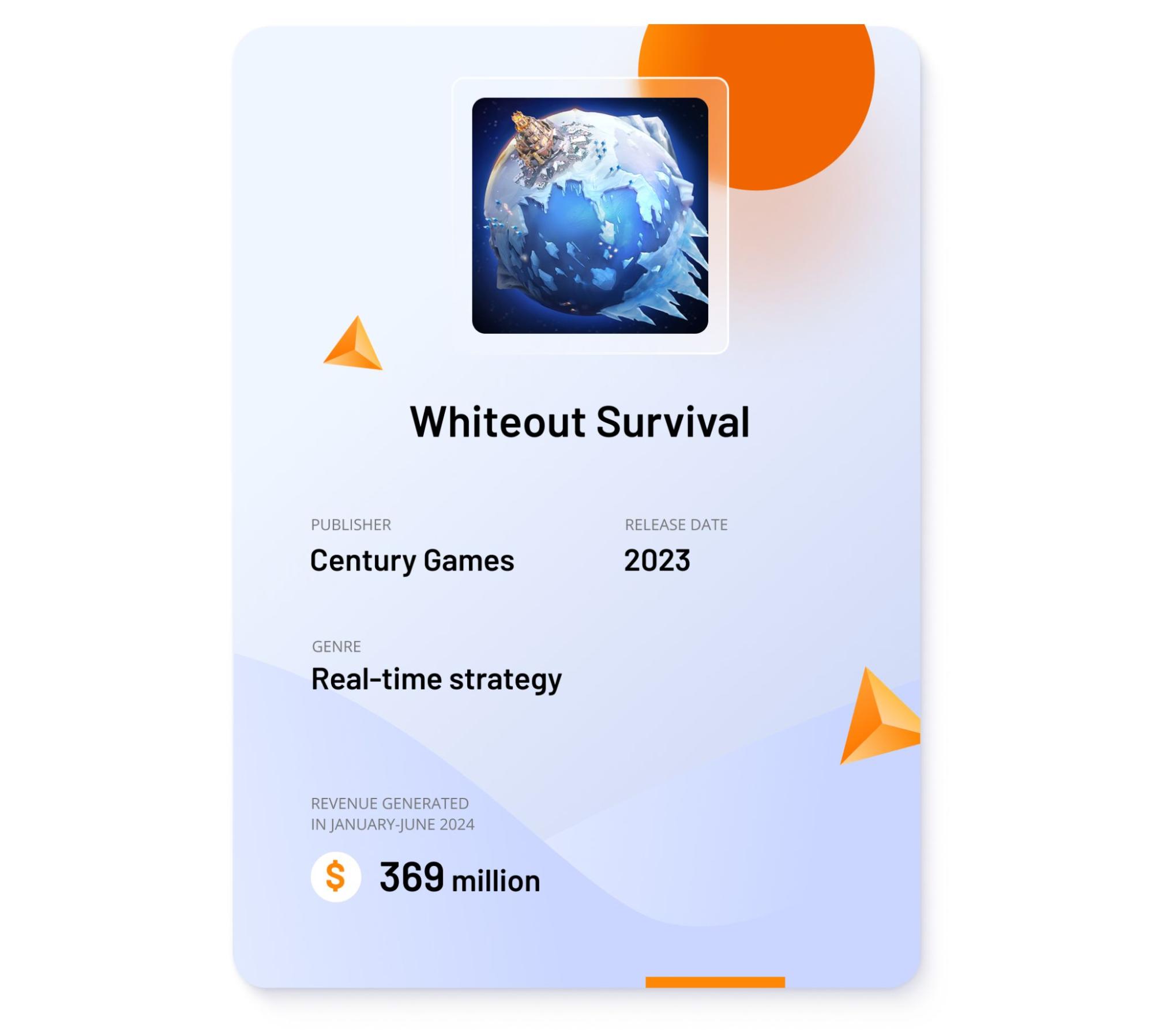 Image showing key data about Whiteout Survival