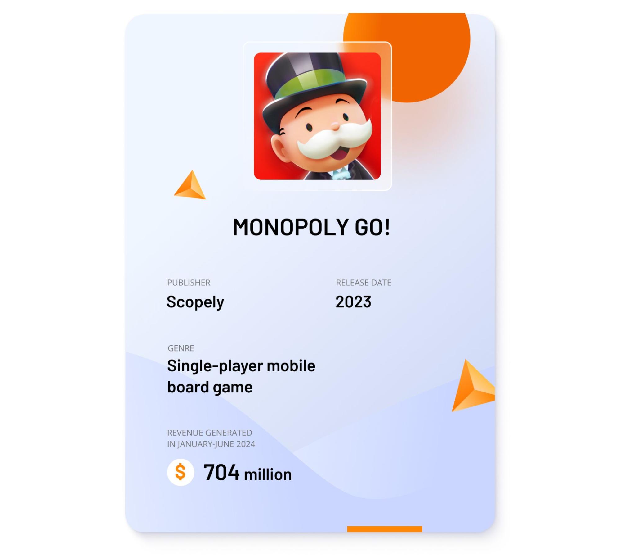 Image showing key stats about MONOPOLY GO!