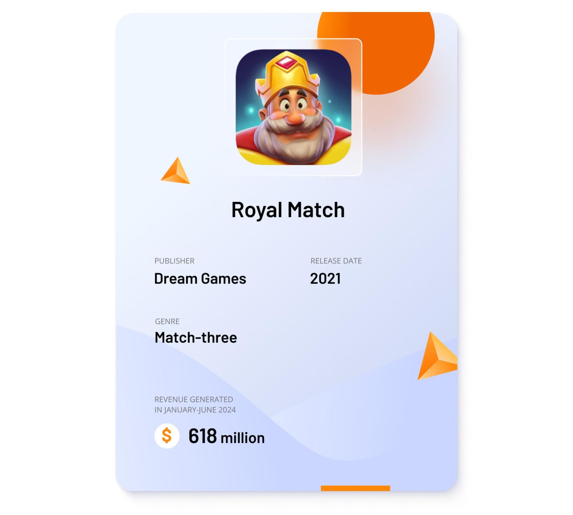 Image showing key data points about Royal Match