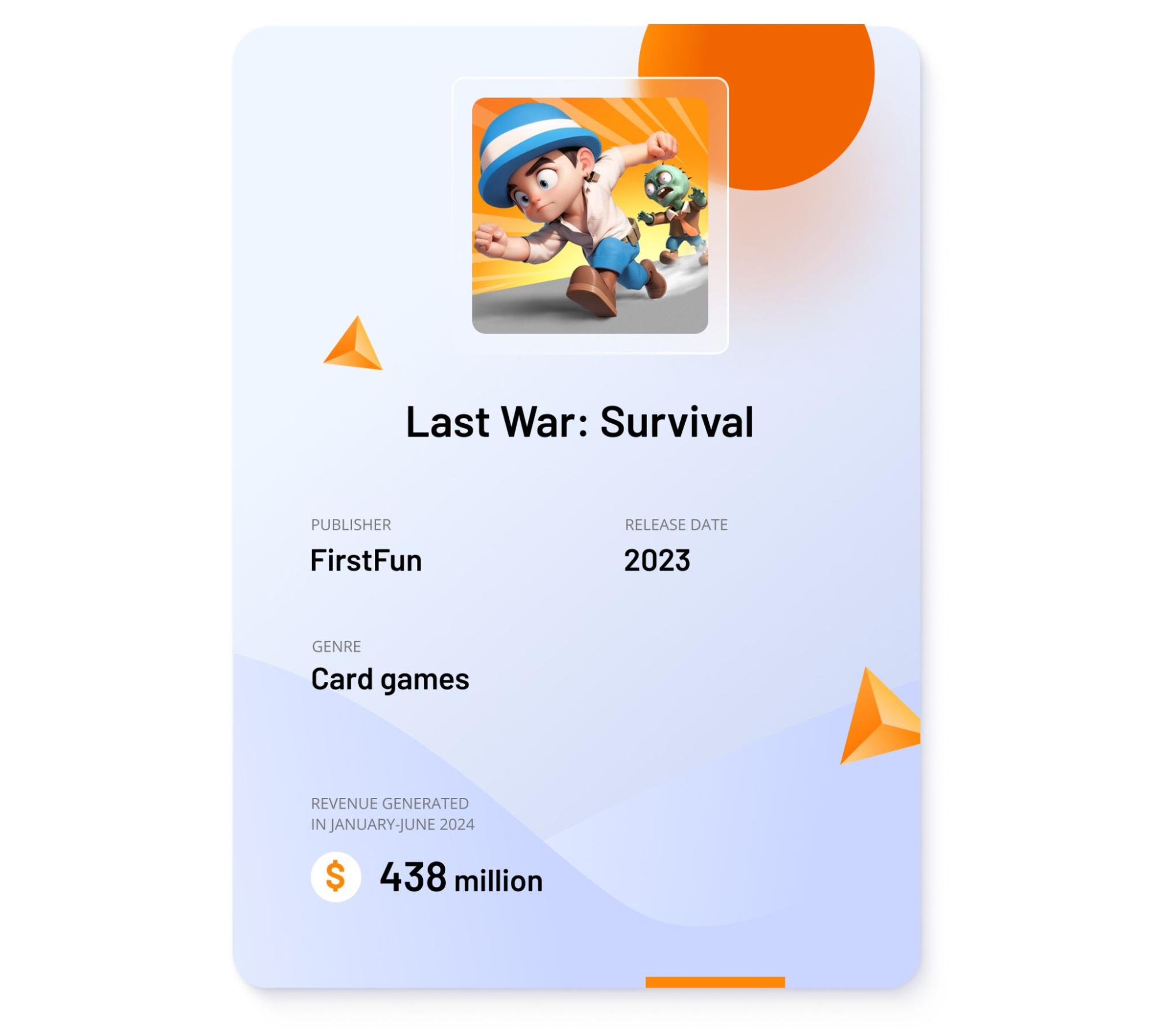 Image showing key data about Last War: Survival