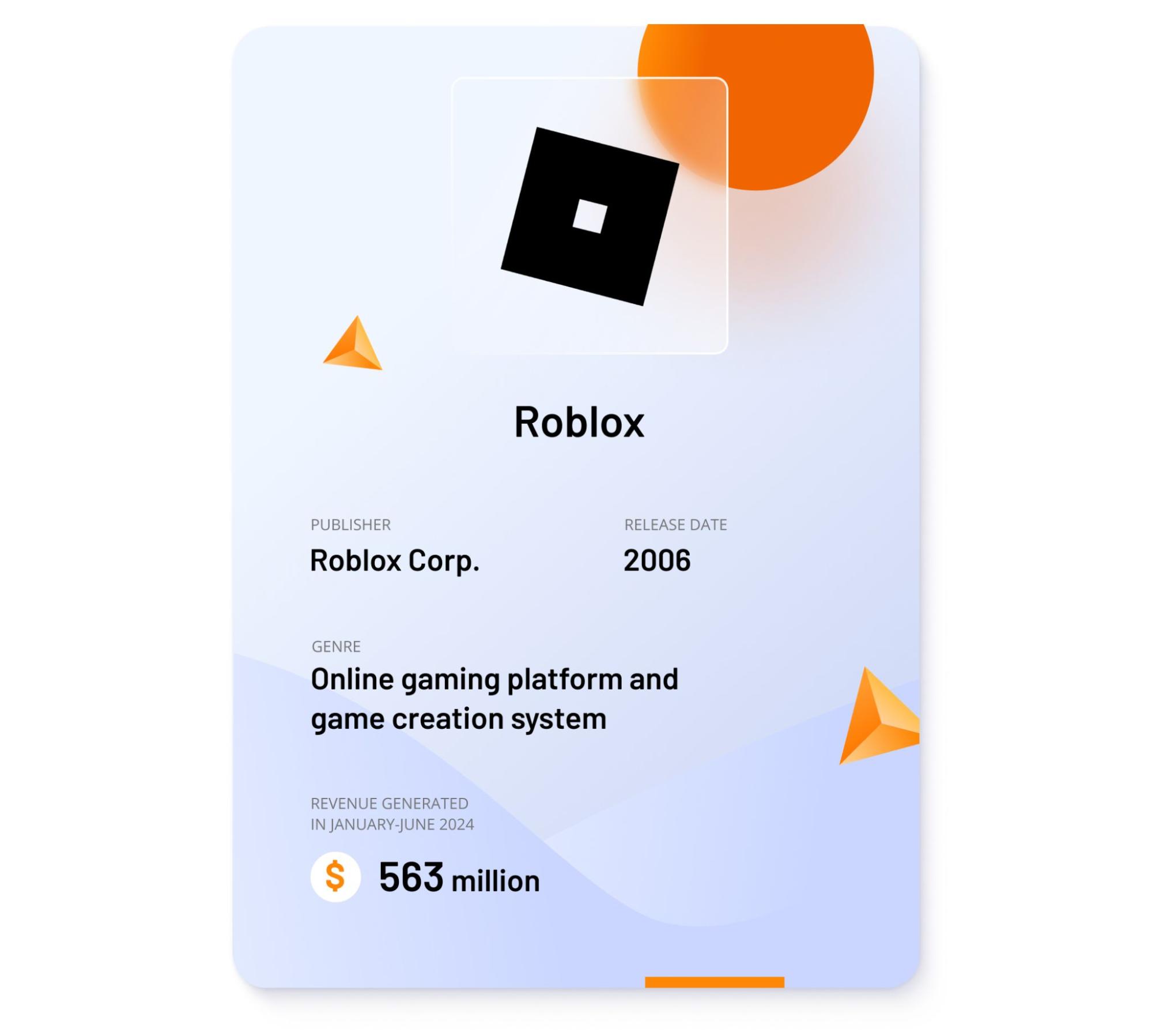 Image showing key revenue data about Roblox