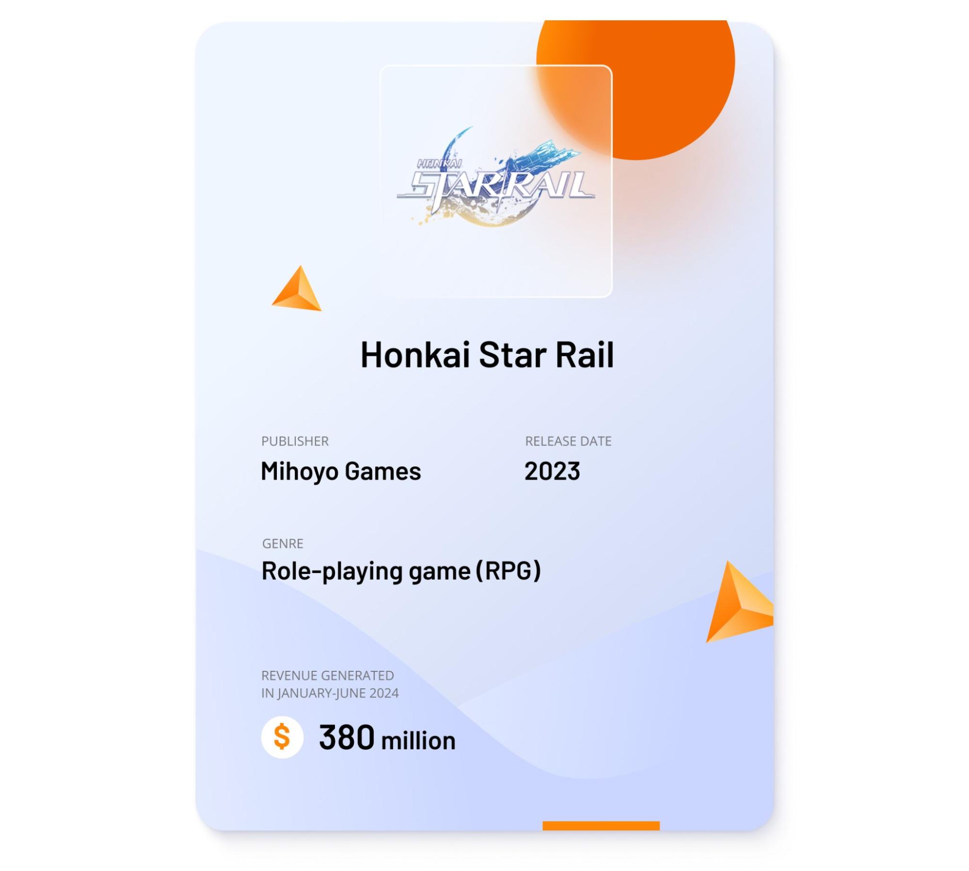 Image showing key data about Honkai Star Rail