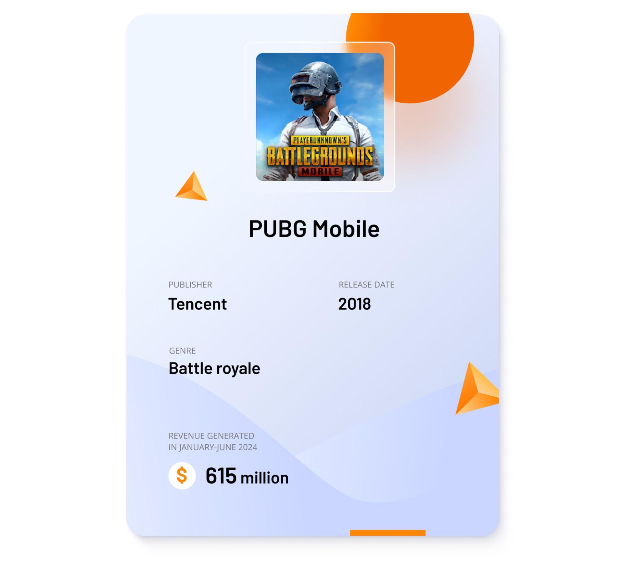 Image showing key data about PUBG Mobile