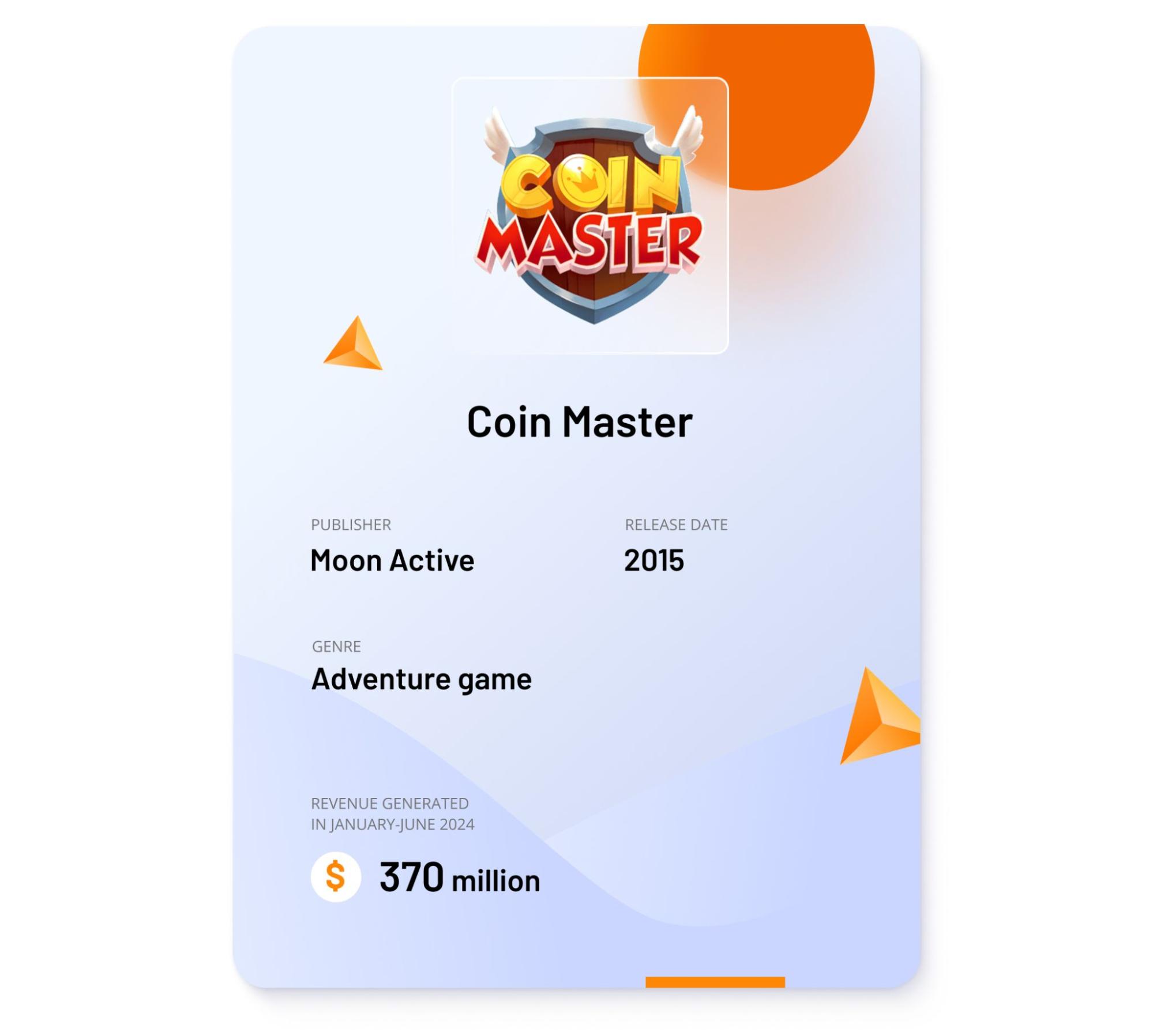 Image showing key data about the Coin Master mobile game