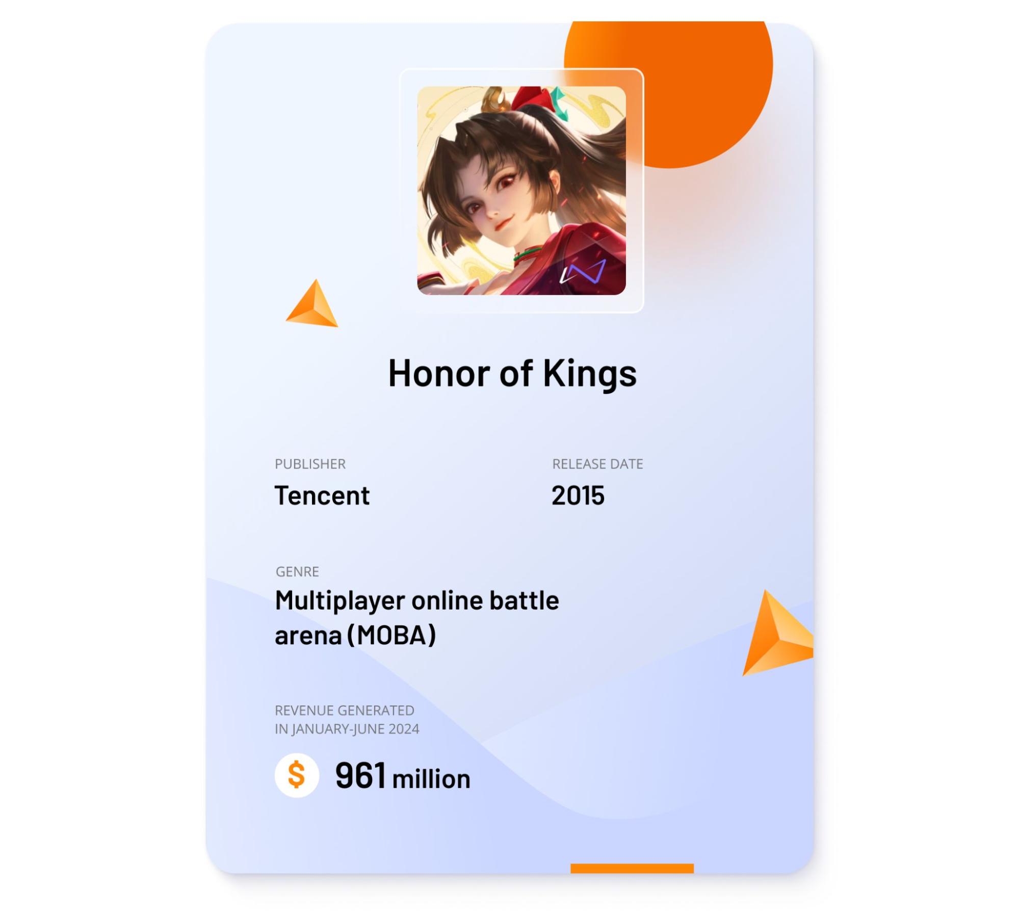 Image showing key data points about Honor of Kings