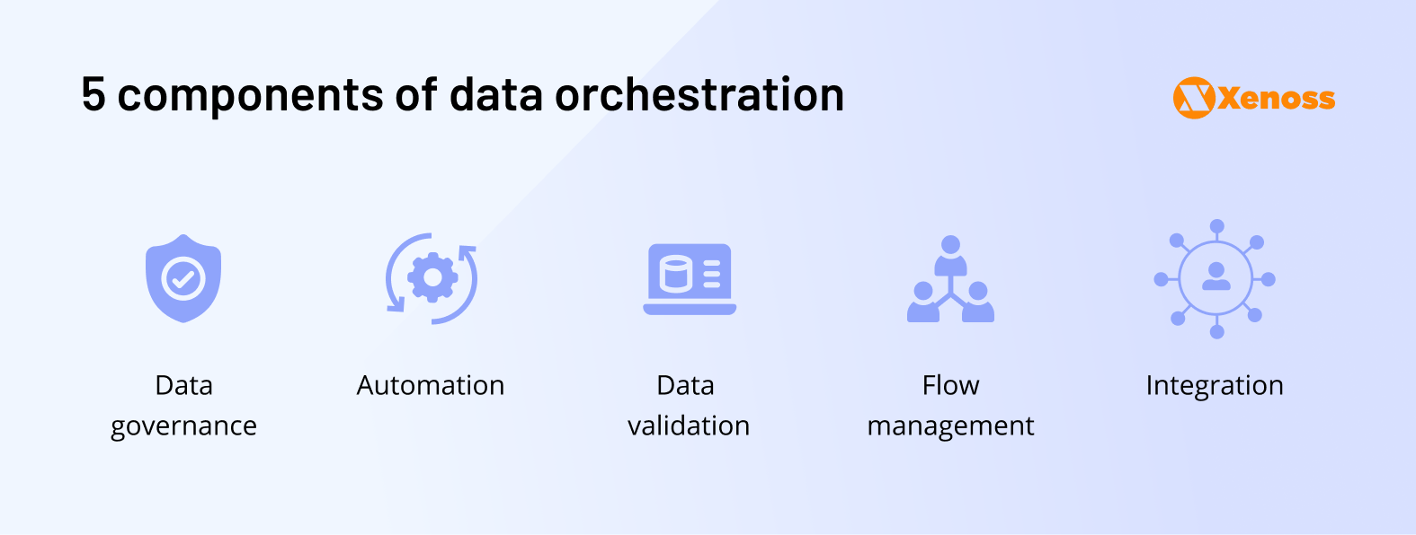 Five components of data orchestration: data governance, automation, data validation, flow management, and integration for structured data | Xenoss Blog Five components of data orchestration: data governance, automation, data validation, flow management, and integration for structured data | Xenoss Blog