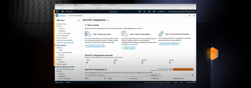 Dashboard showing AWS Zero ETL for SageMaker Lakehouse, enabling analytics on application data across lakes, warehouses via Apache Iceberg APIs.