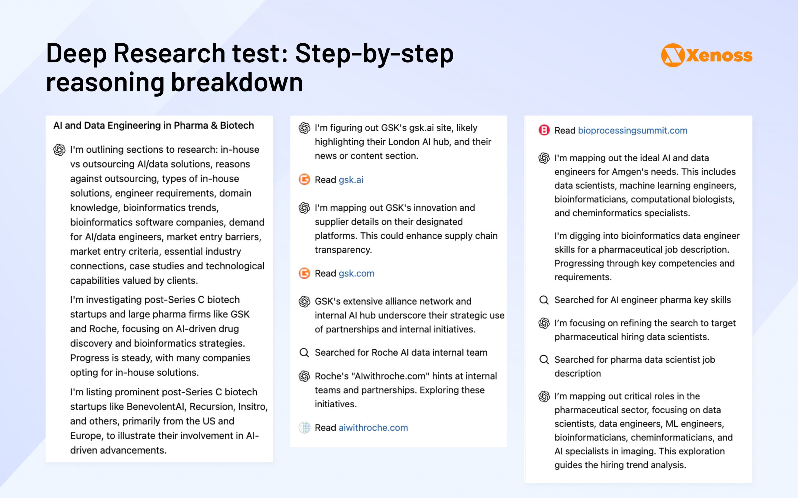 Step-by-step reasoning breakdown by OpenAI Deep Research